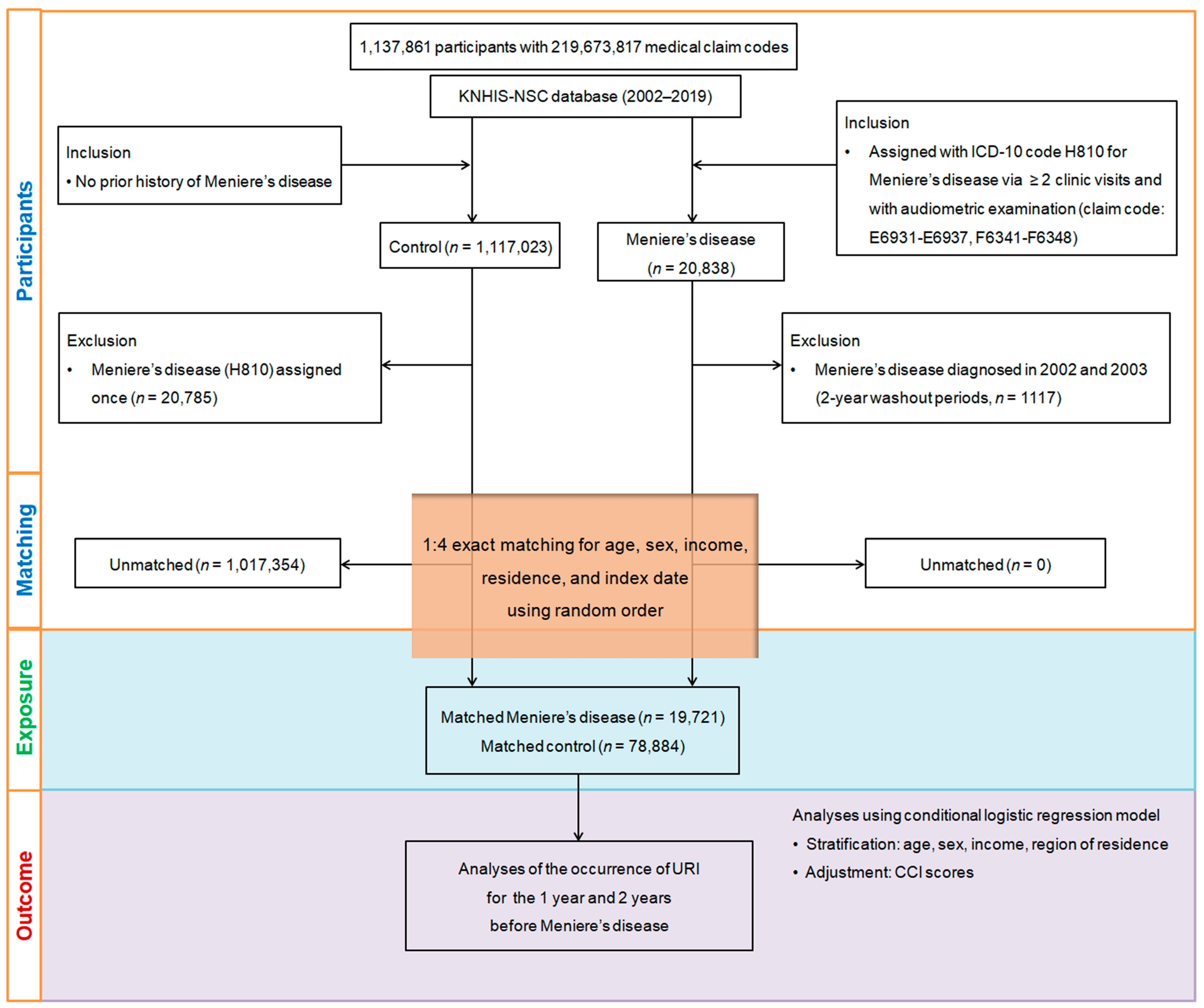 Microorganisms 12 02047 g001