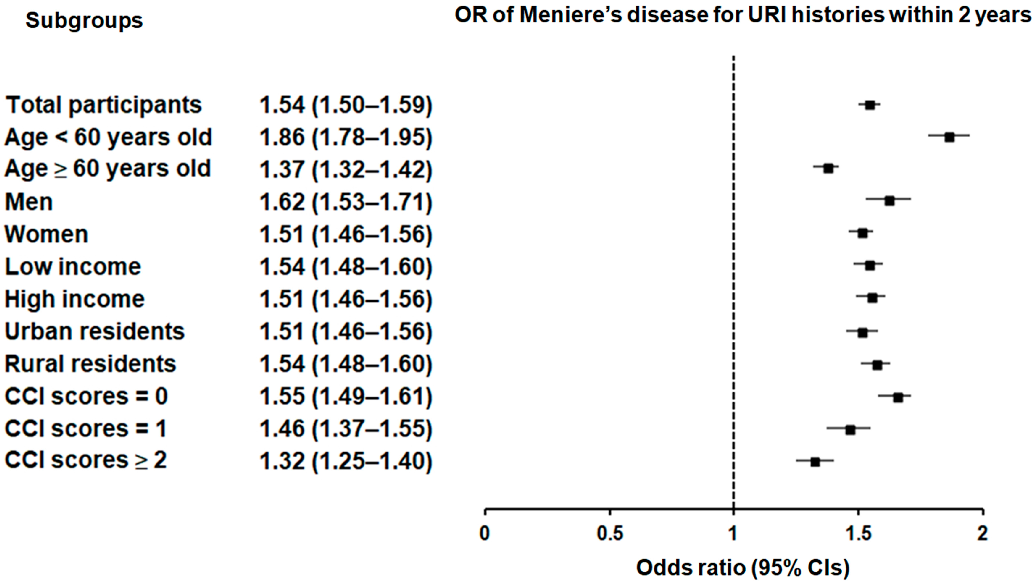 Microorganisms 12 02047 g003