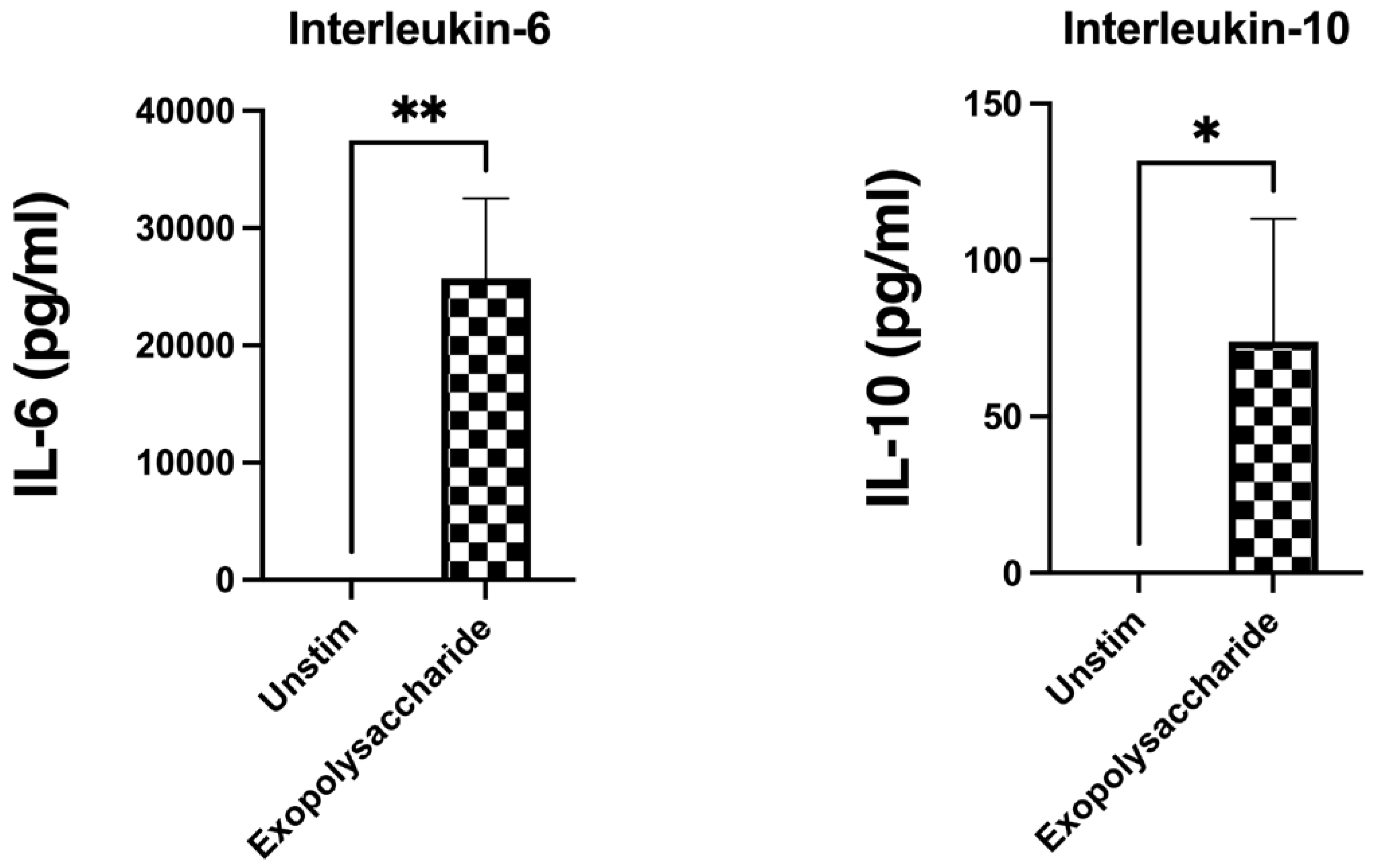 Microorganisms 12 02058 g008