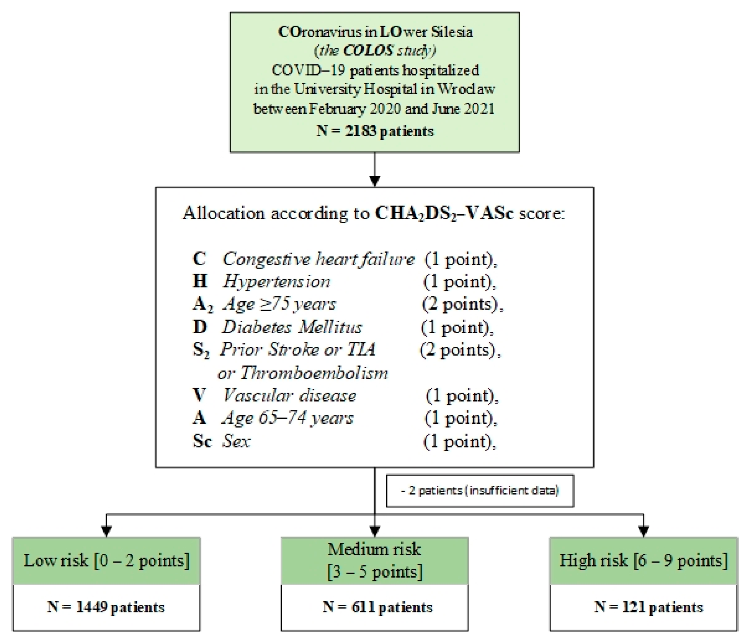 Microorganisms 12 02060 g001