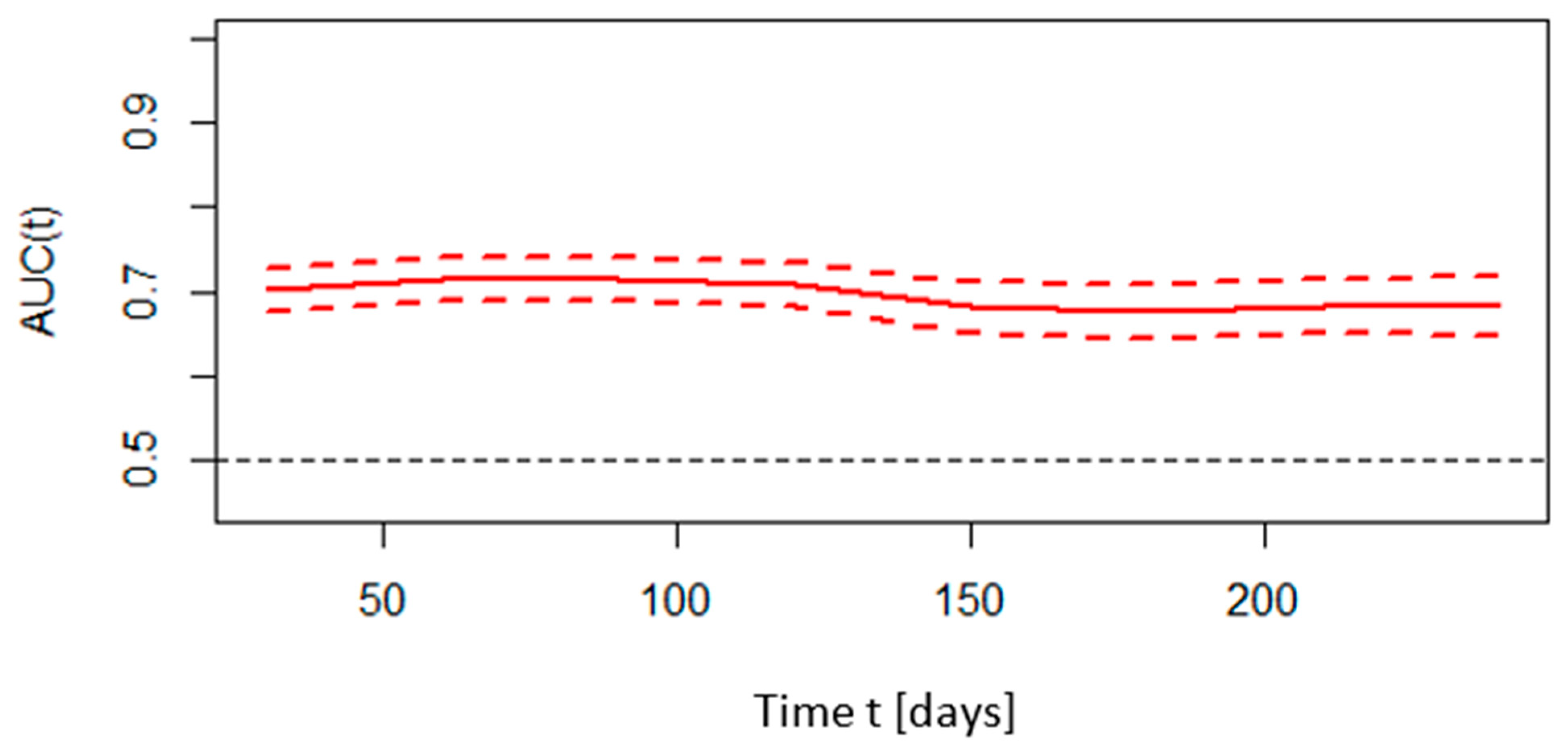 Microorganisms 12 02060 g002
