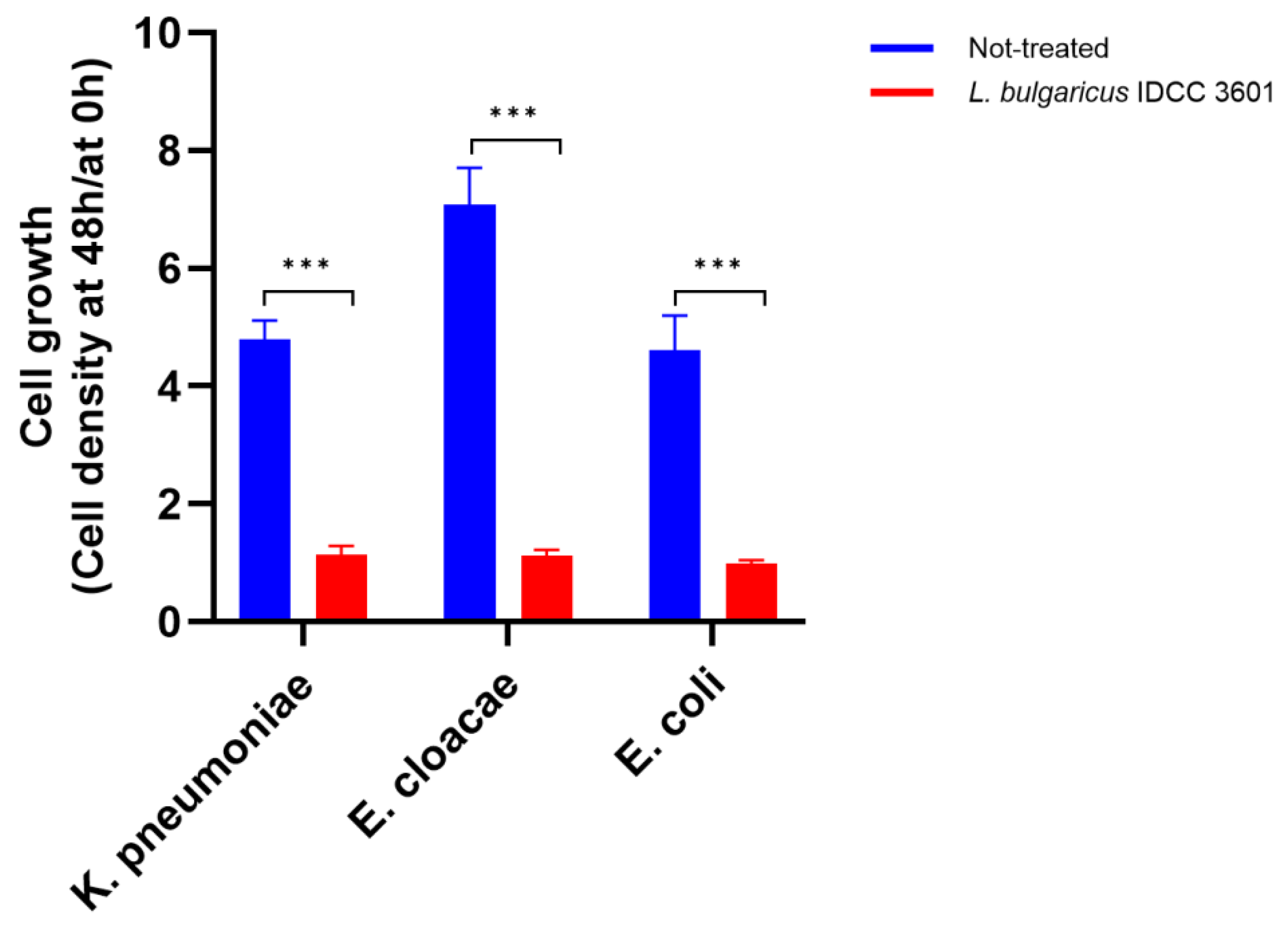 Microorganisms 12 02063 g002