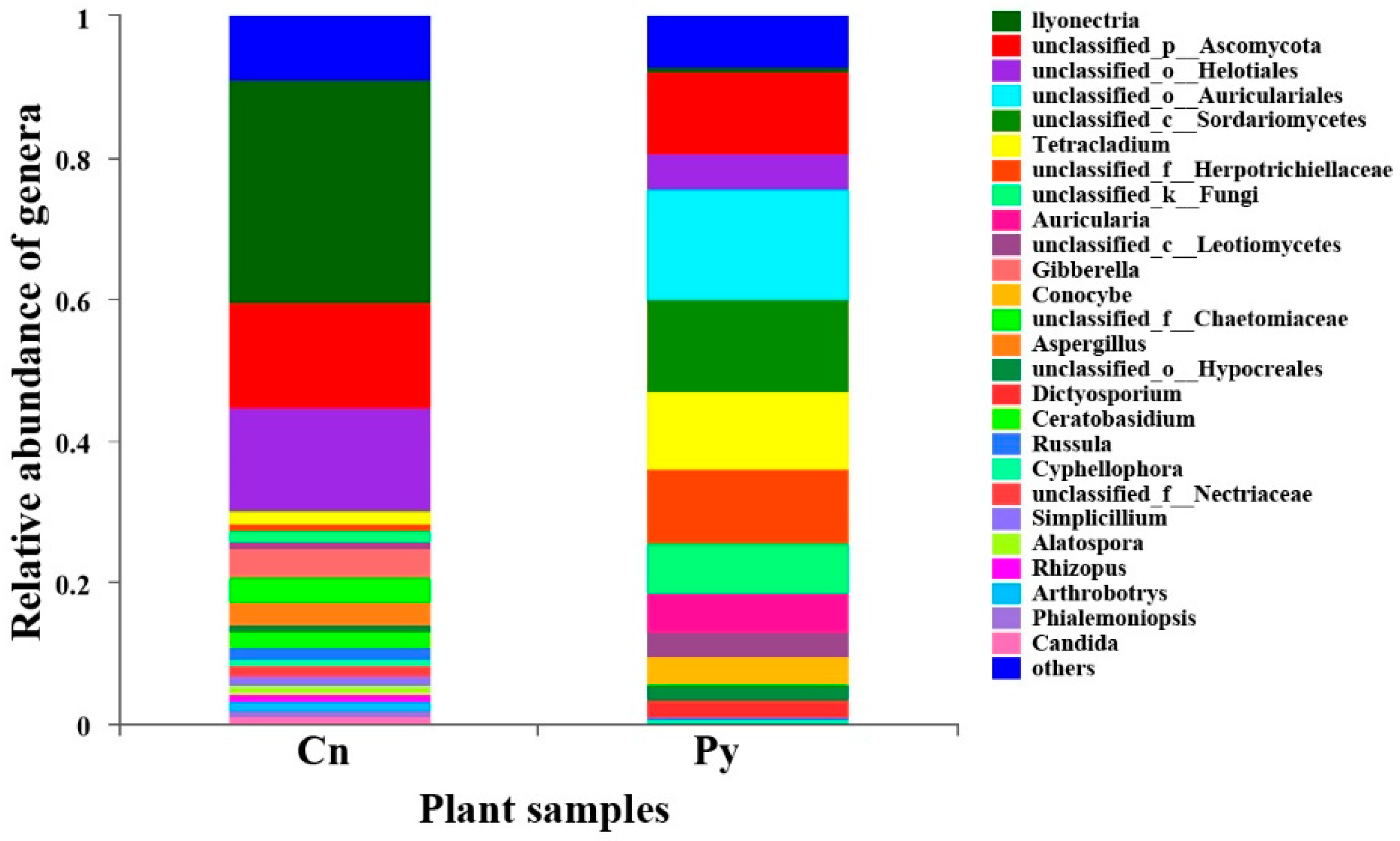 Microorganisms 12 02067 g001