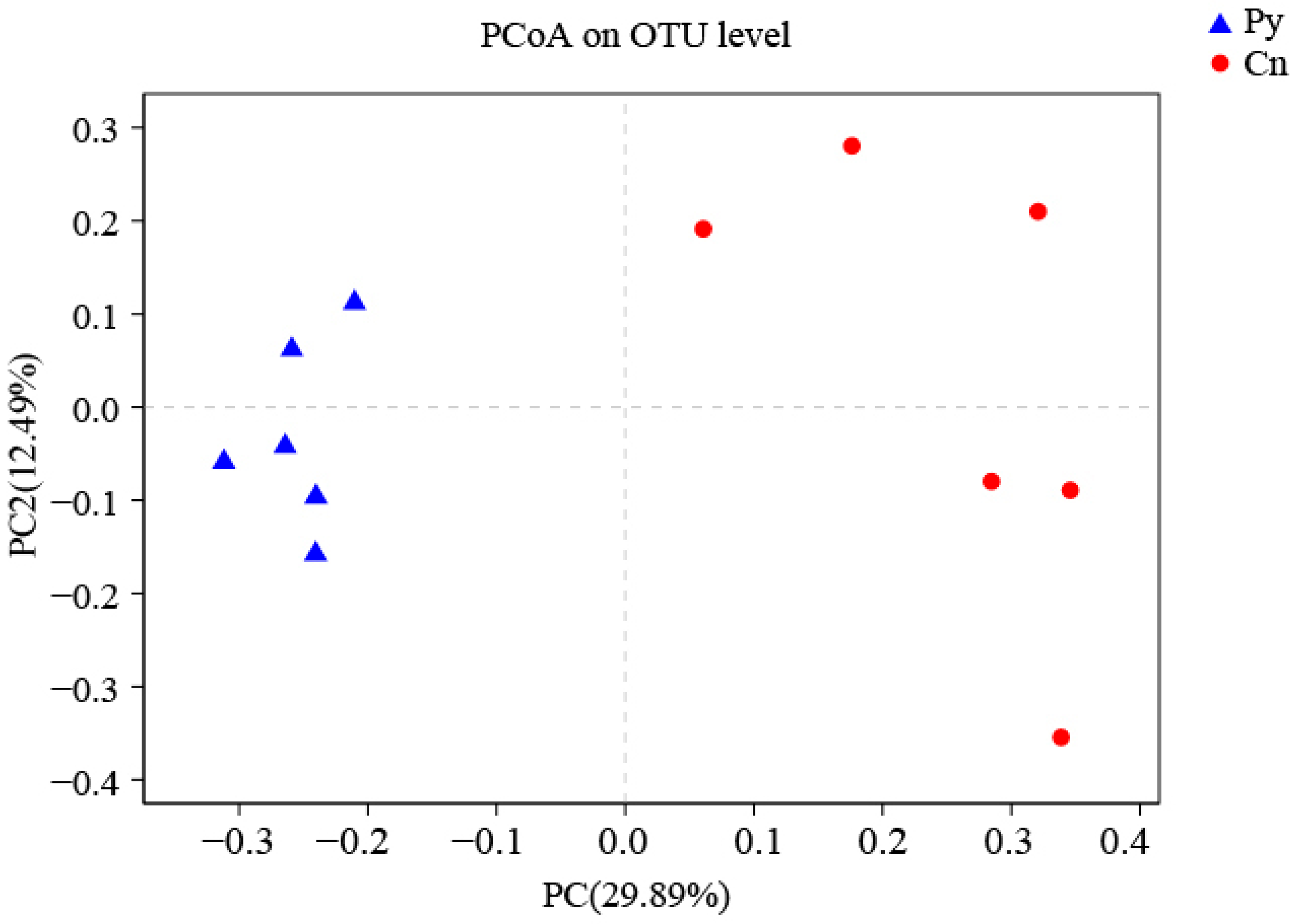 Microorganisms 12 02067 g002