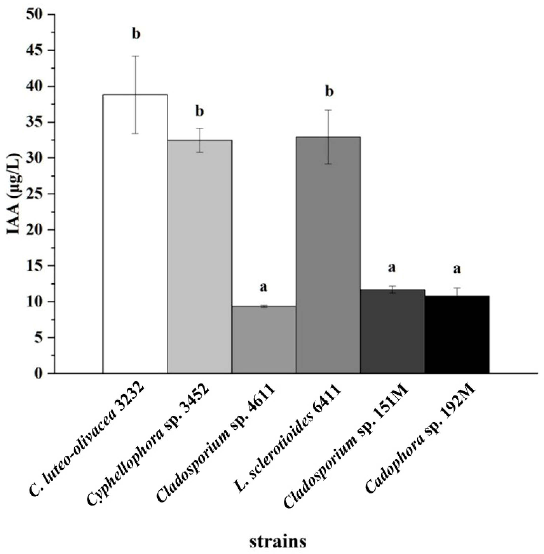 Microorganisms 12 02067 g006
