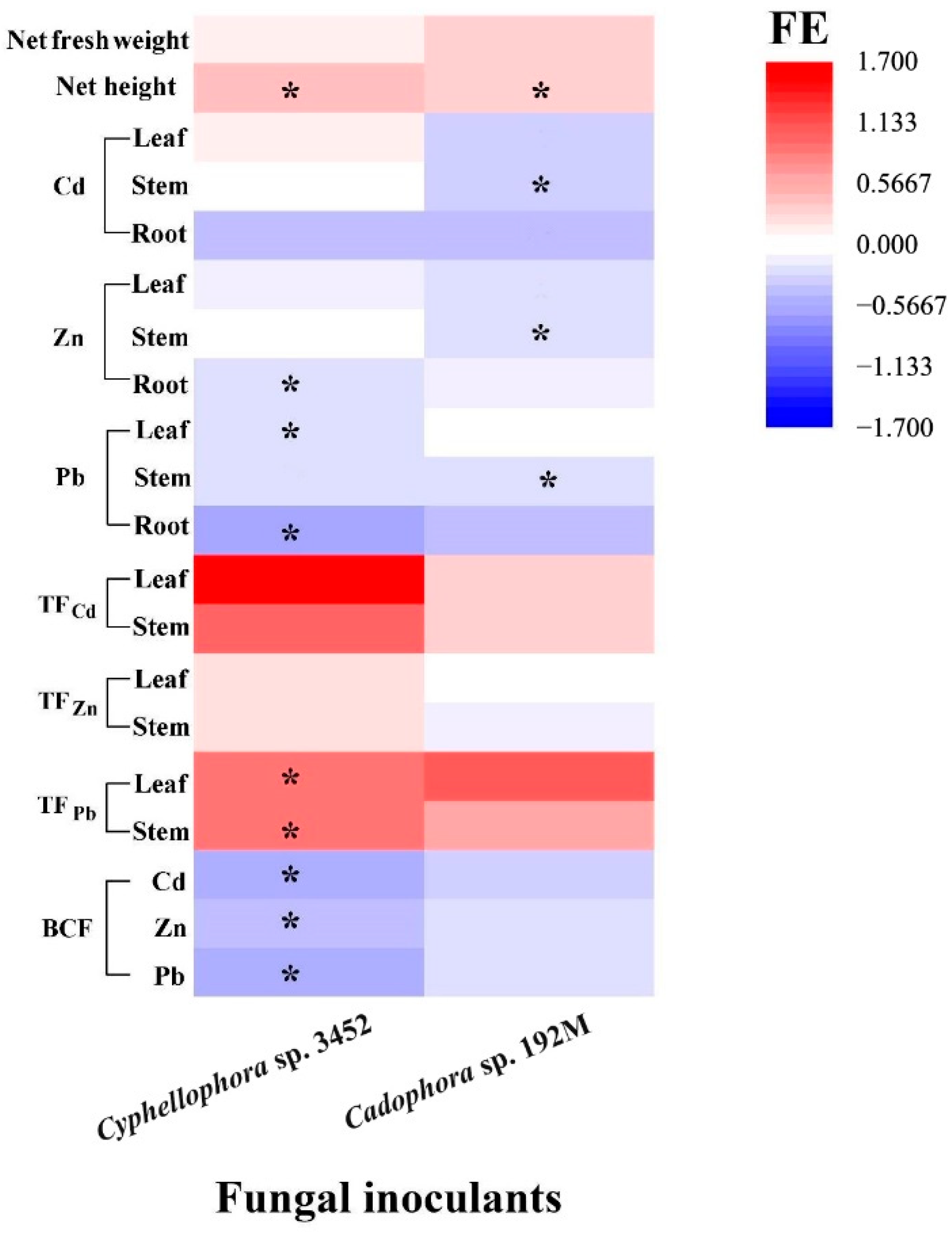 Microorganisms 12 02067 g007