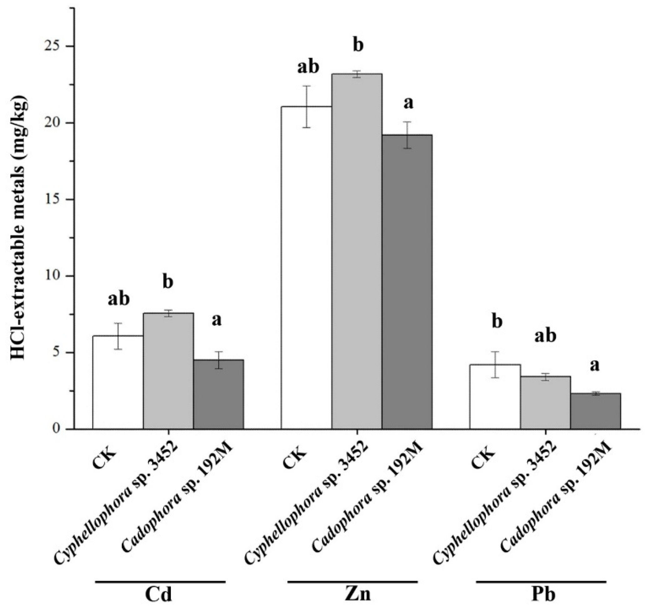 Microorganisms 12 02067 g008