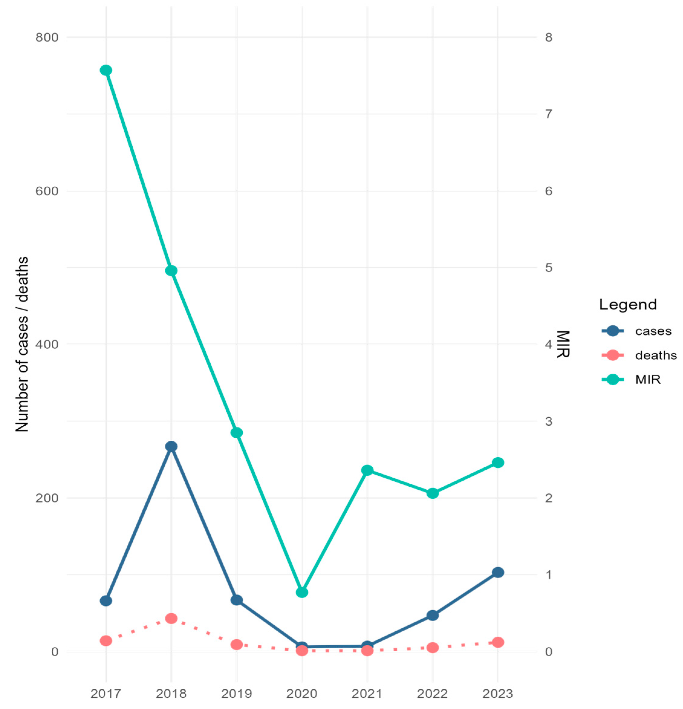 Microorganisms 12 02080 g002