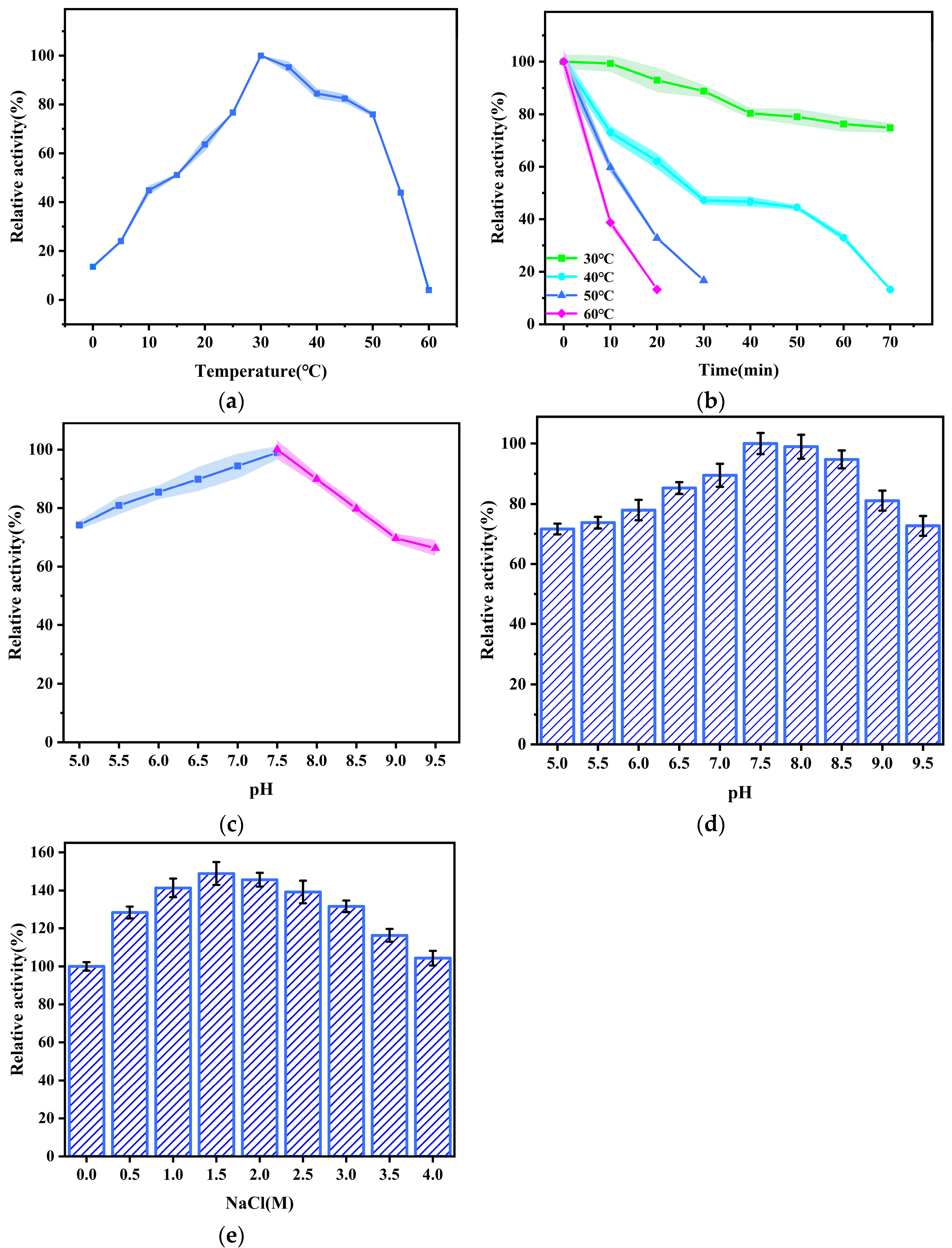 Microorganisms 12 02100 g004