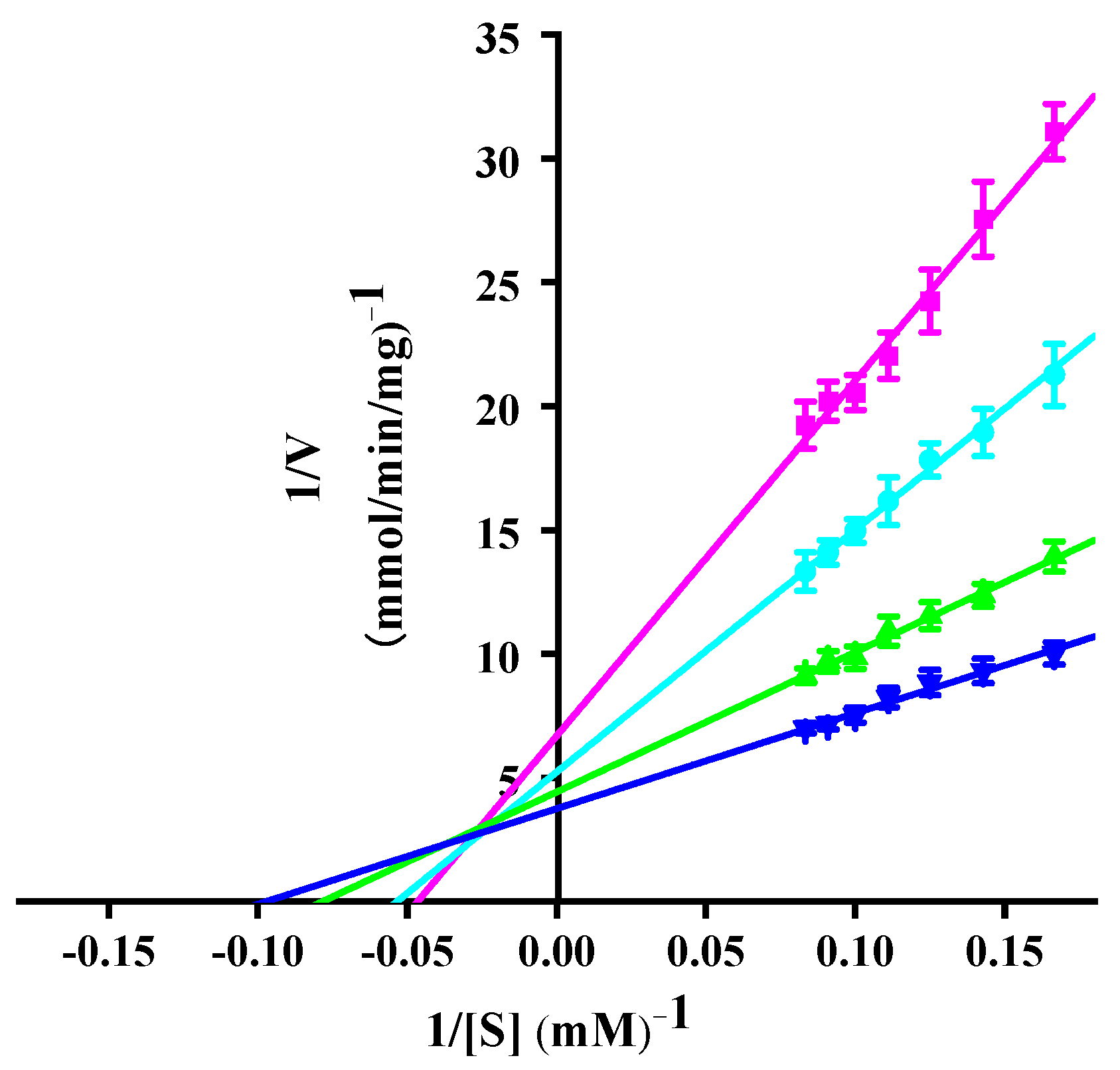 Microorganisms 12 02100 g005