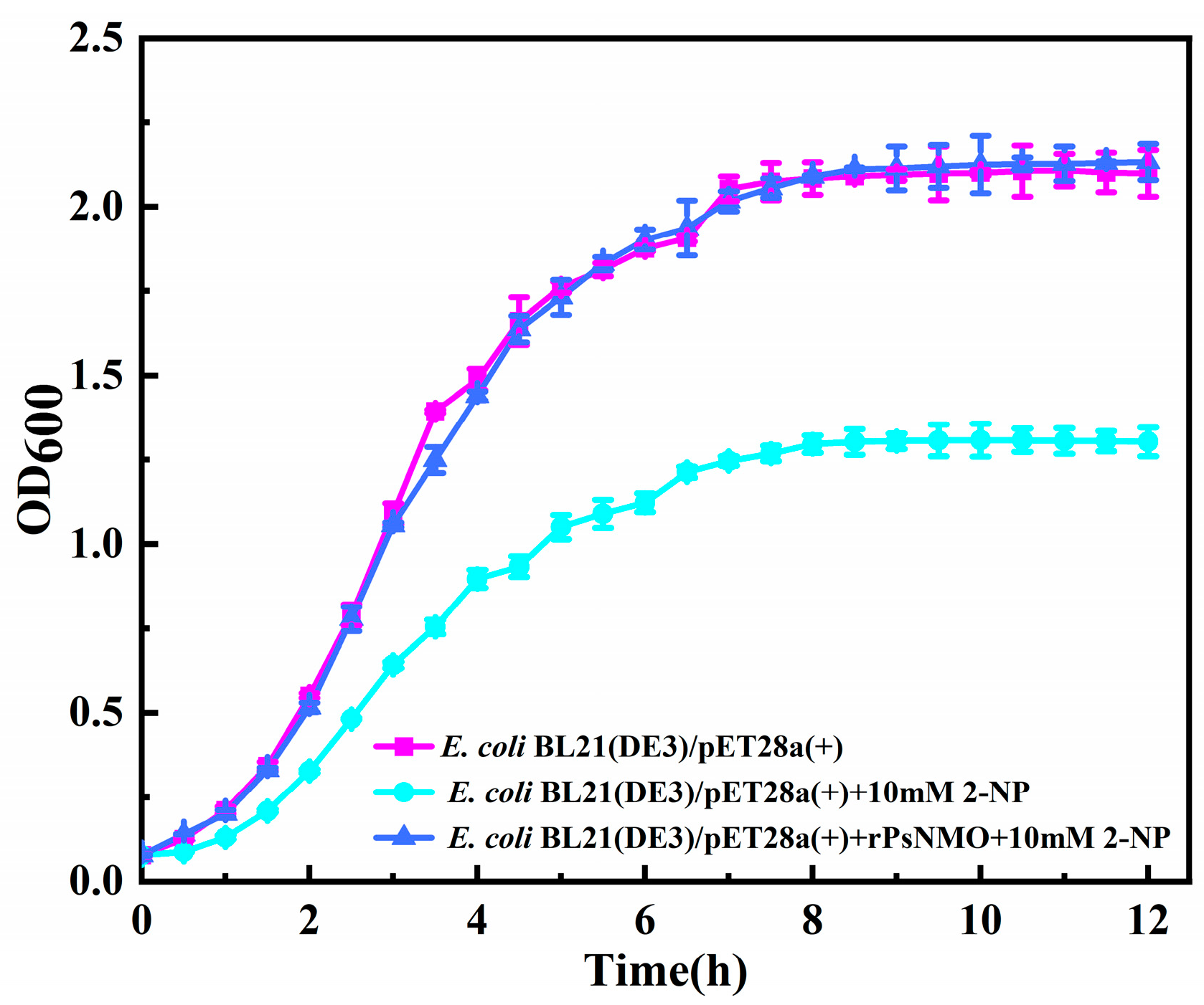 Microorganisms 12 02100 g006