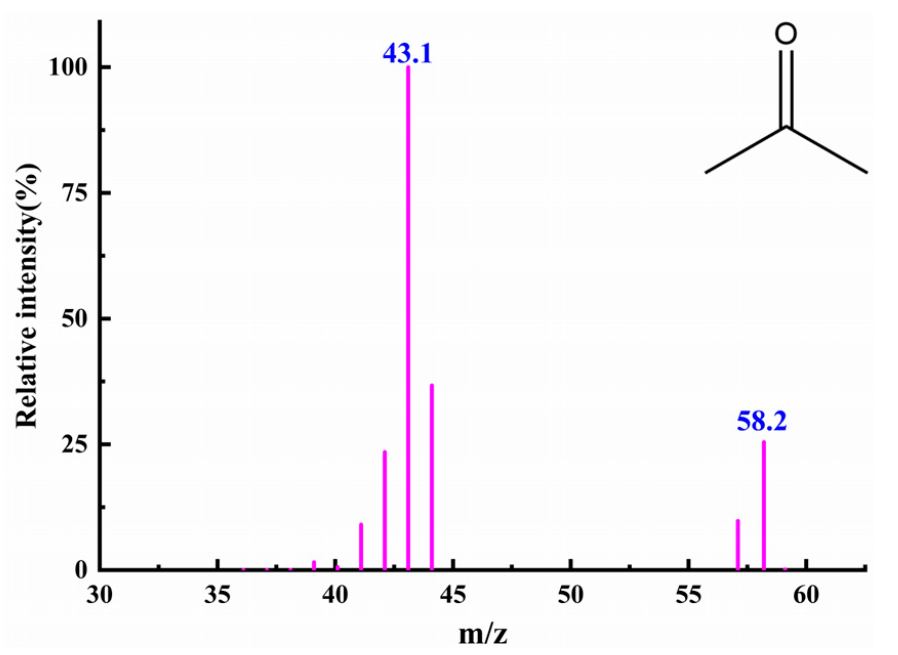 Microorganisms 12 02100 g008