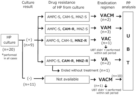 Microorganisms 12 02104 g001