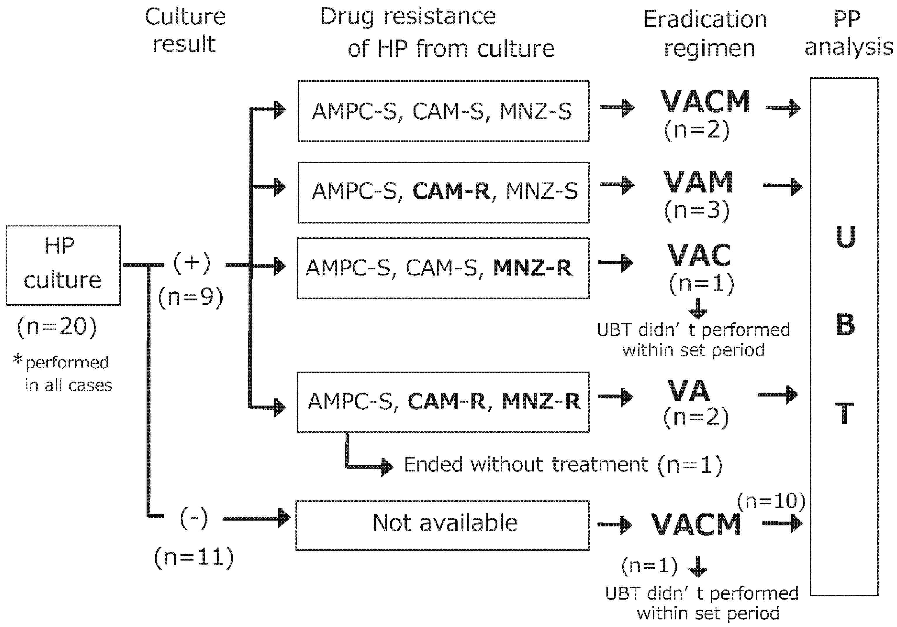 Microorganisms 12 02104 g001