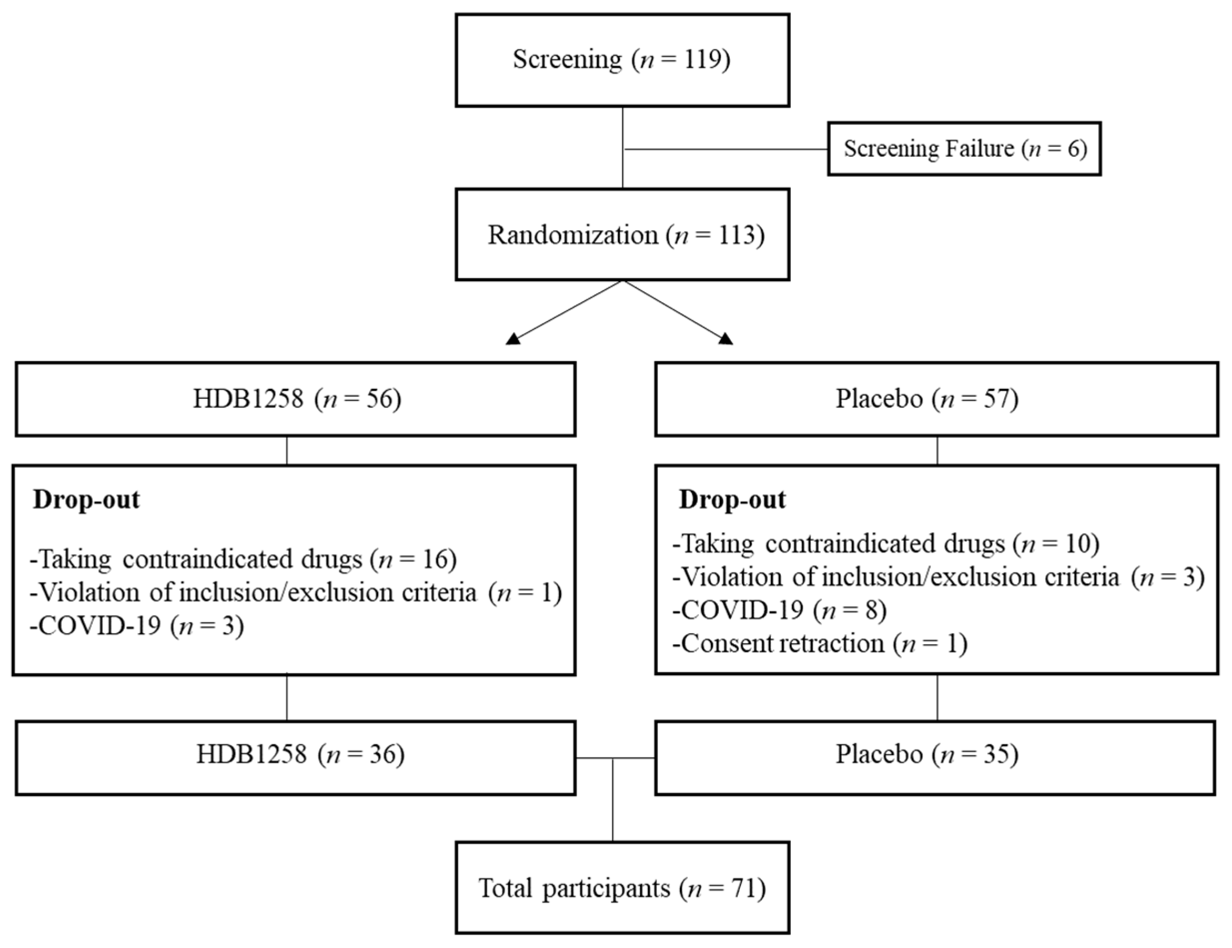 Microorganisms 12 02109 g001