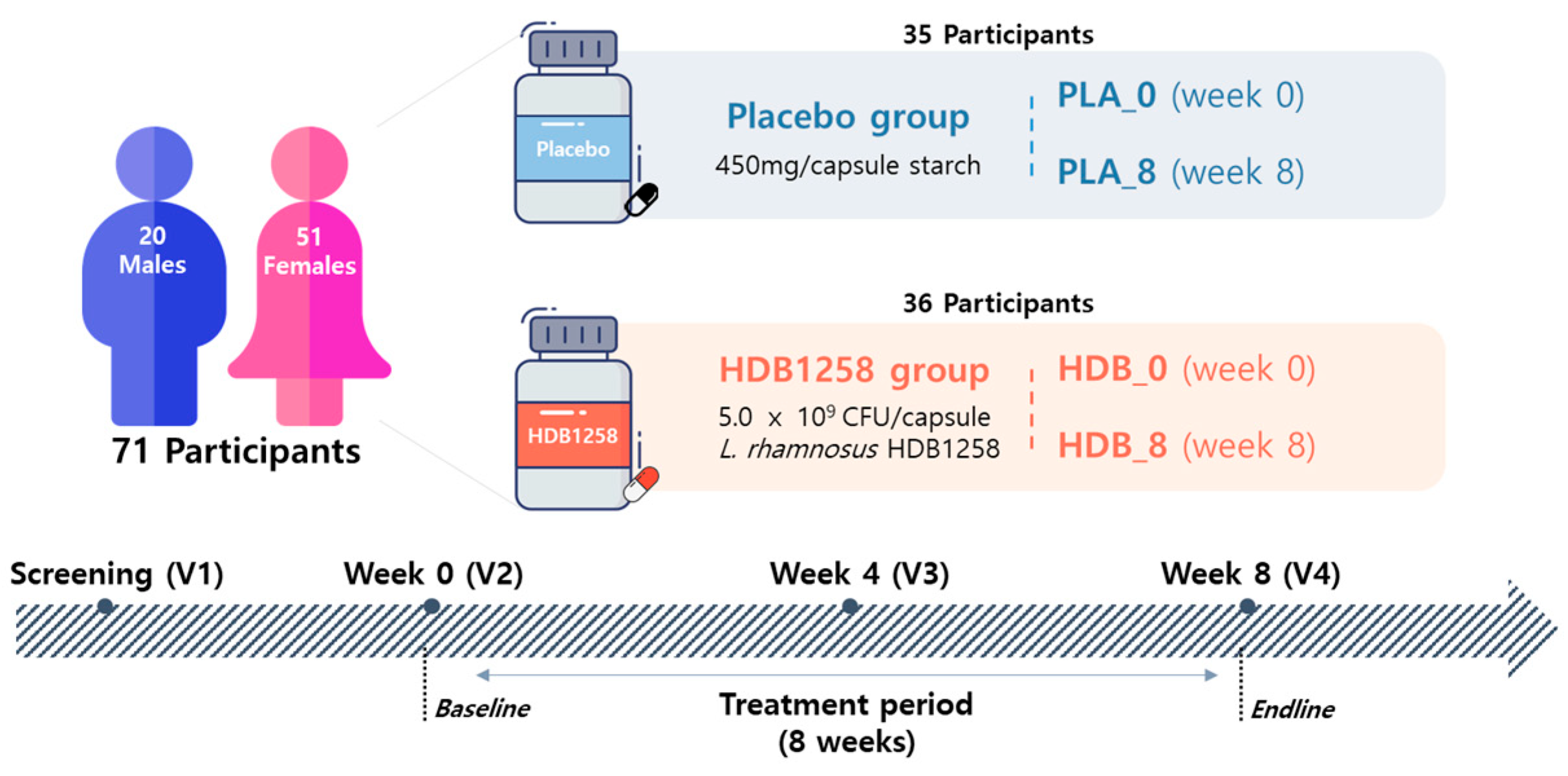 Microorganisms 12 02109 g002
