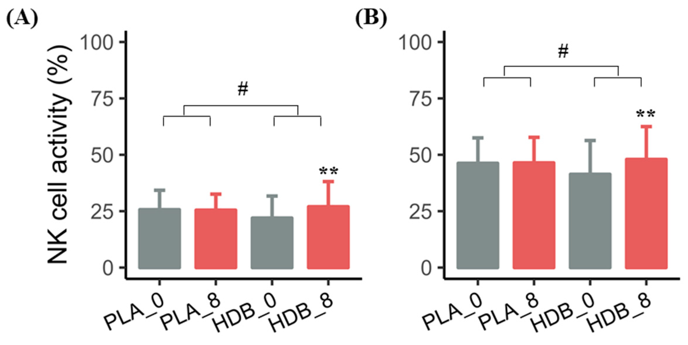 Microorganisms 12 02109 g003