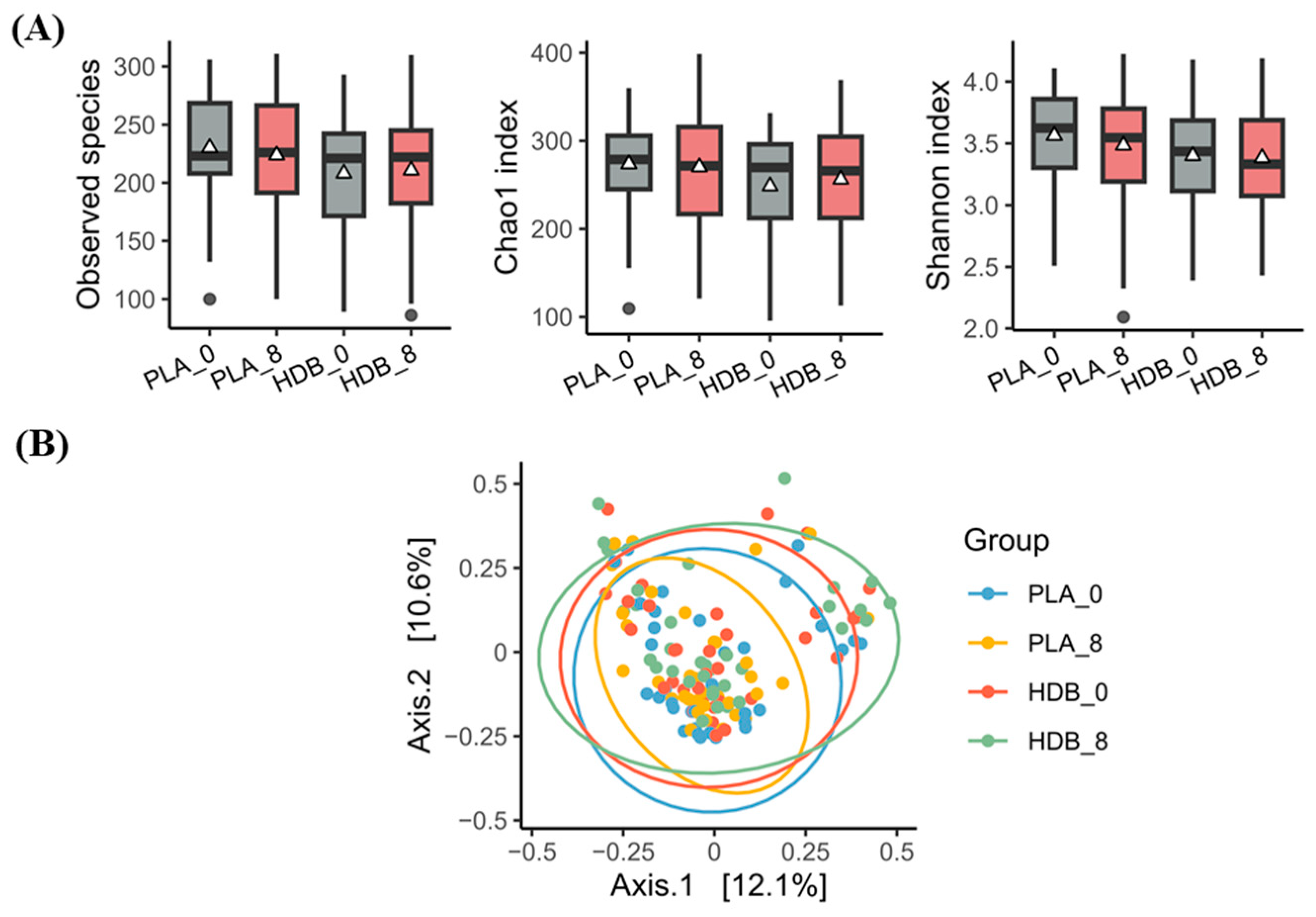 Microorganisms 12 02109 g004