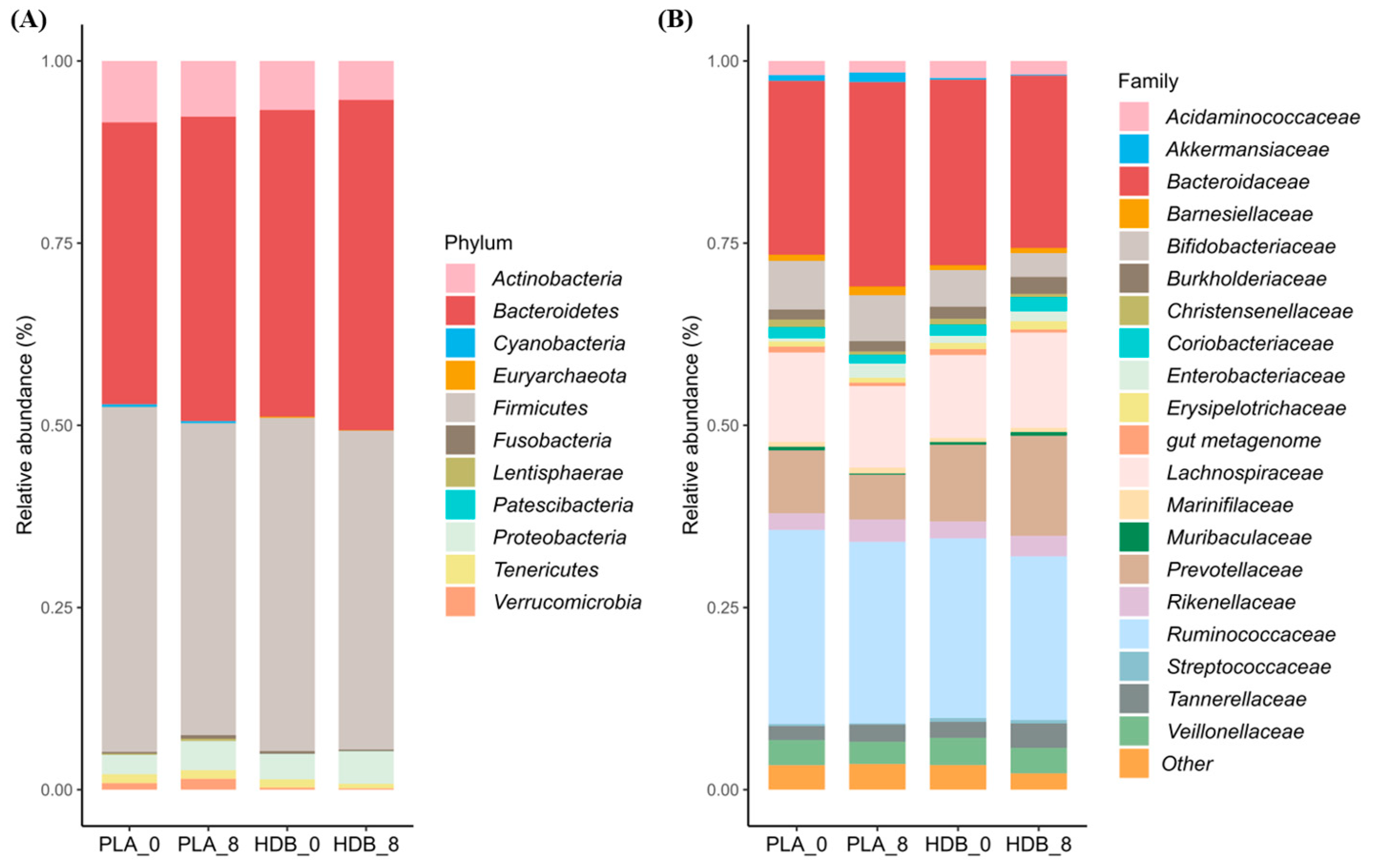 Microorganisms 12 02109 g005