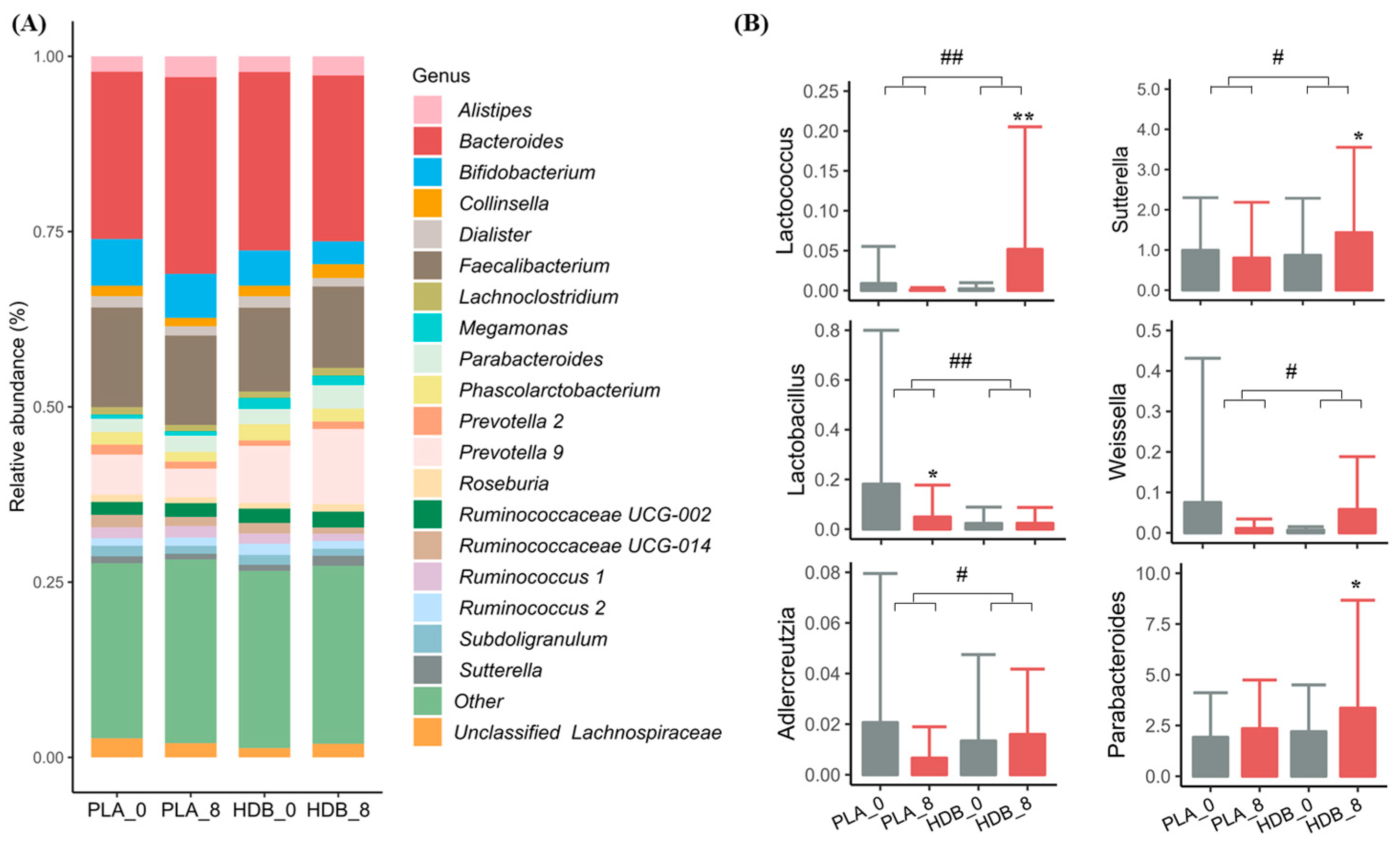 Microorganisms 12 02109 g006