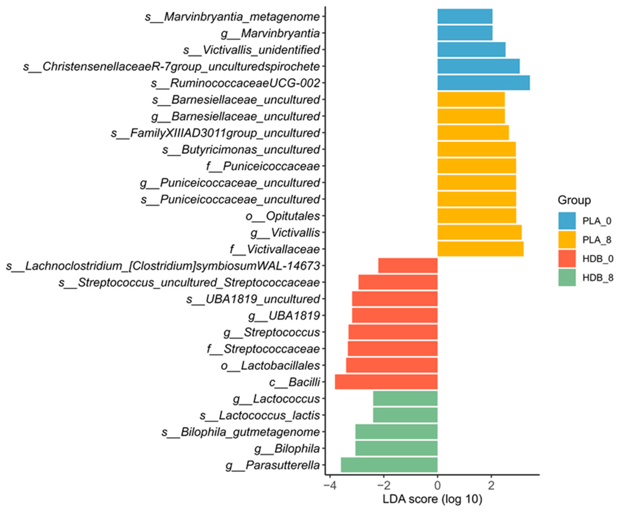 Microorganisms 12 02109 g007
