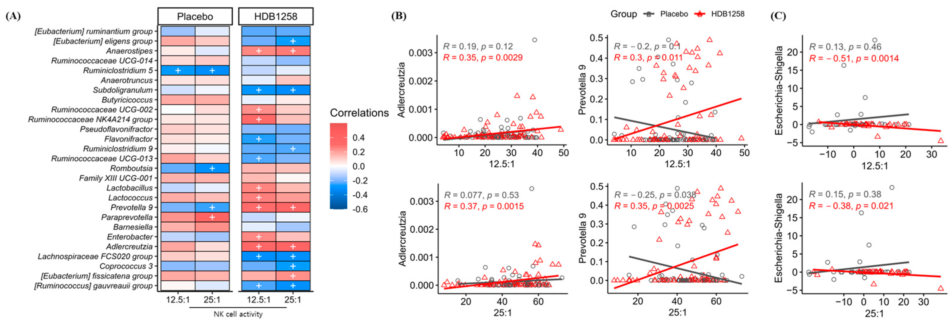 Microorganisms 12 02109 g008