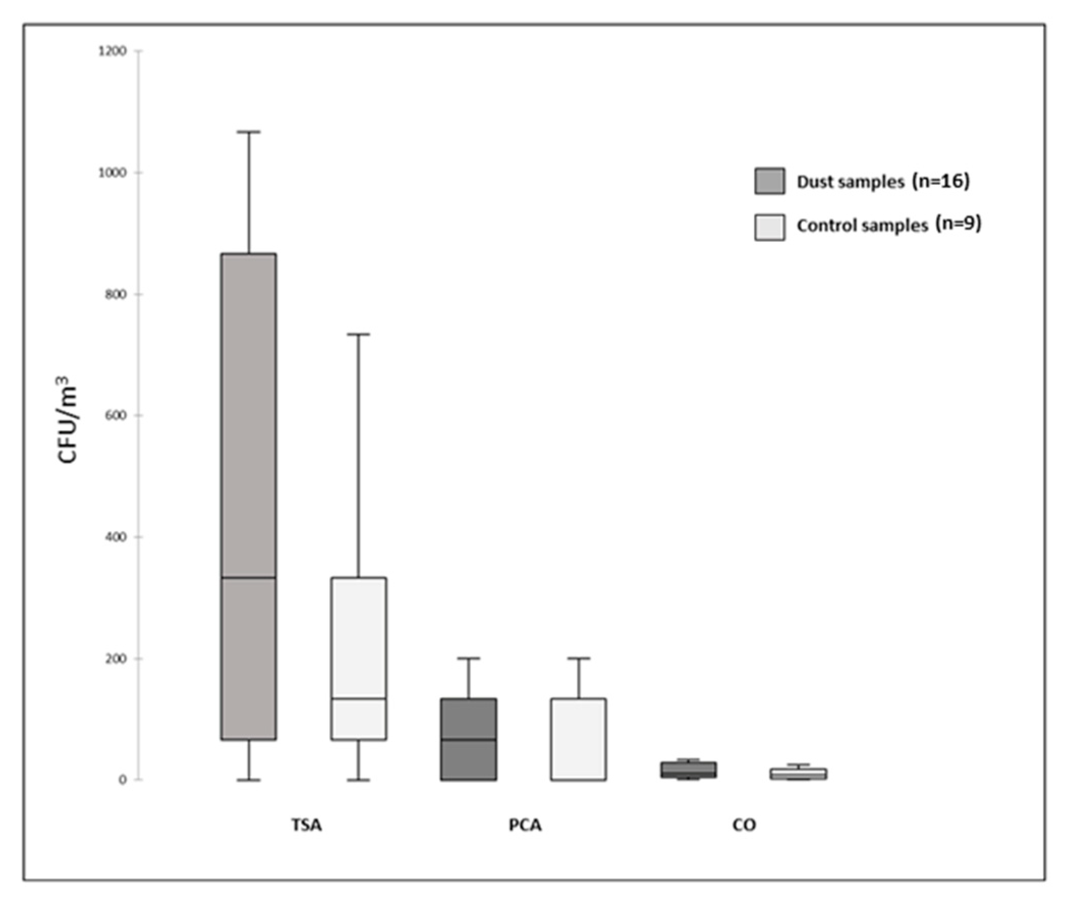 Microorganisms 12 02111 g002