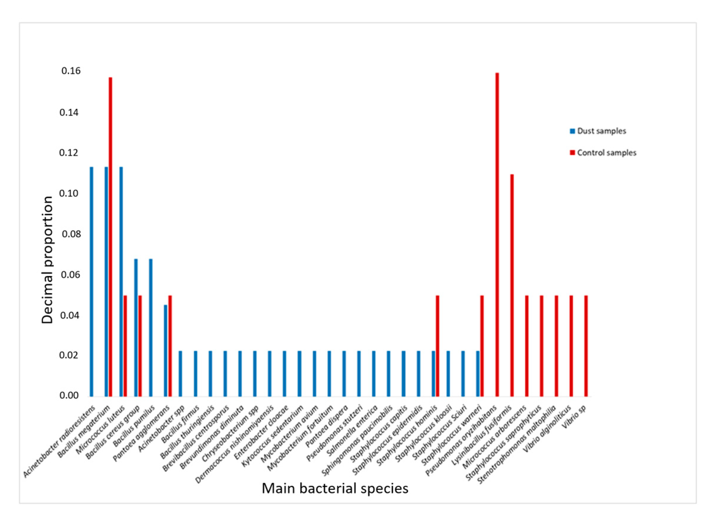 Microorganisms 12 02111 g003