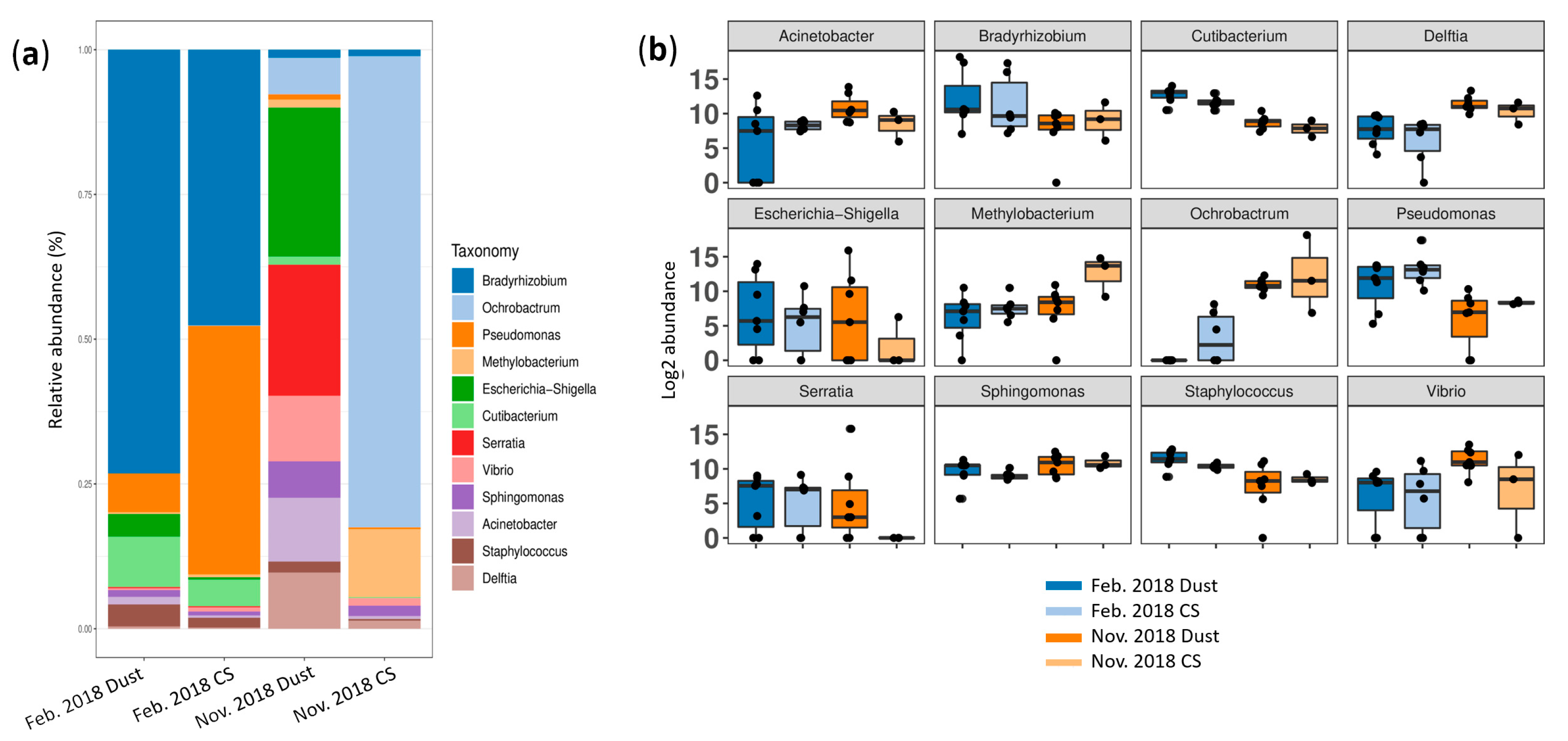 Microorganisms 12 02111 g005