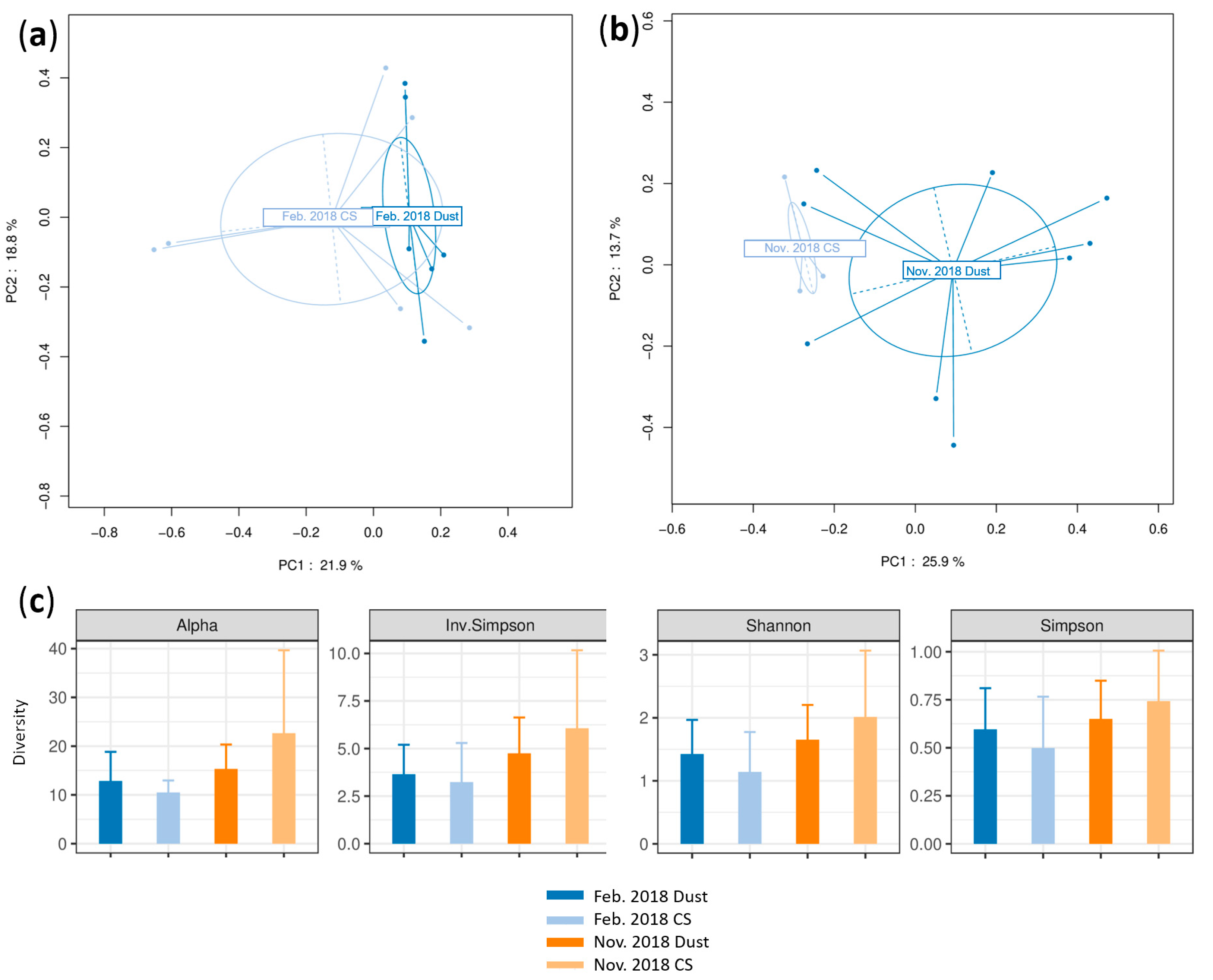 Microorganisms 12 02111 g006