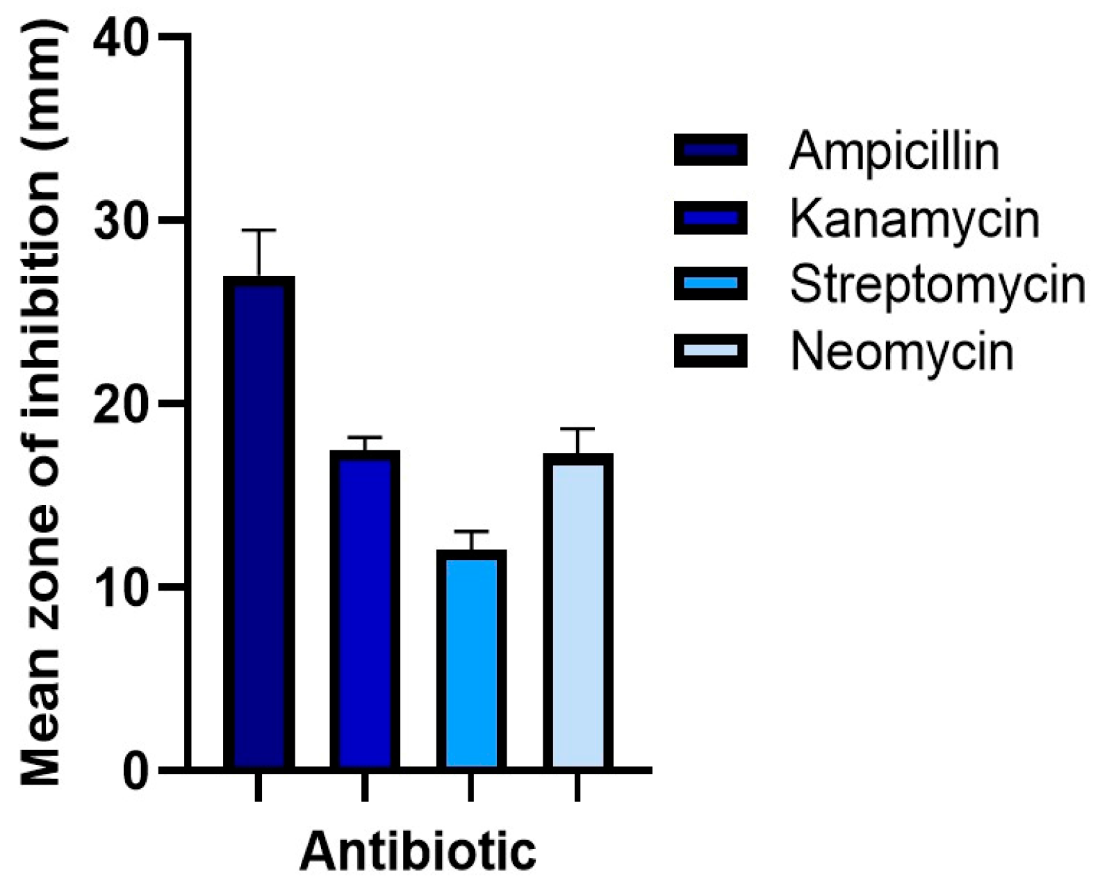 Microorganisms 12 02118 g002