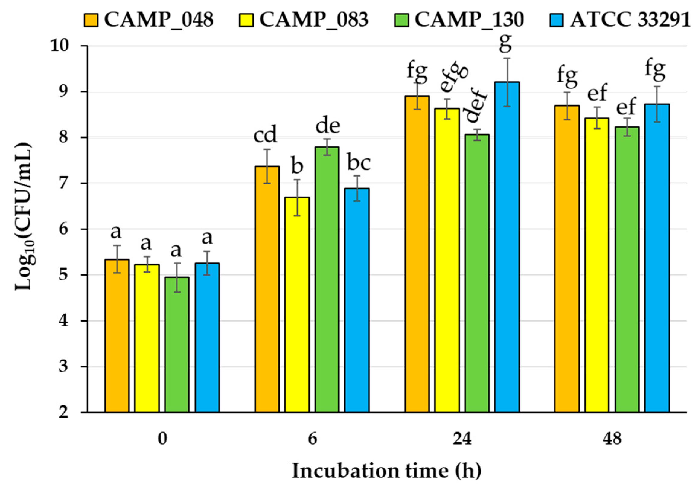 Microorganisms 12 02124 g001