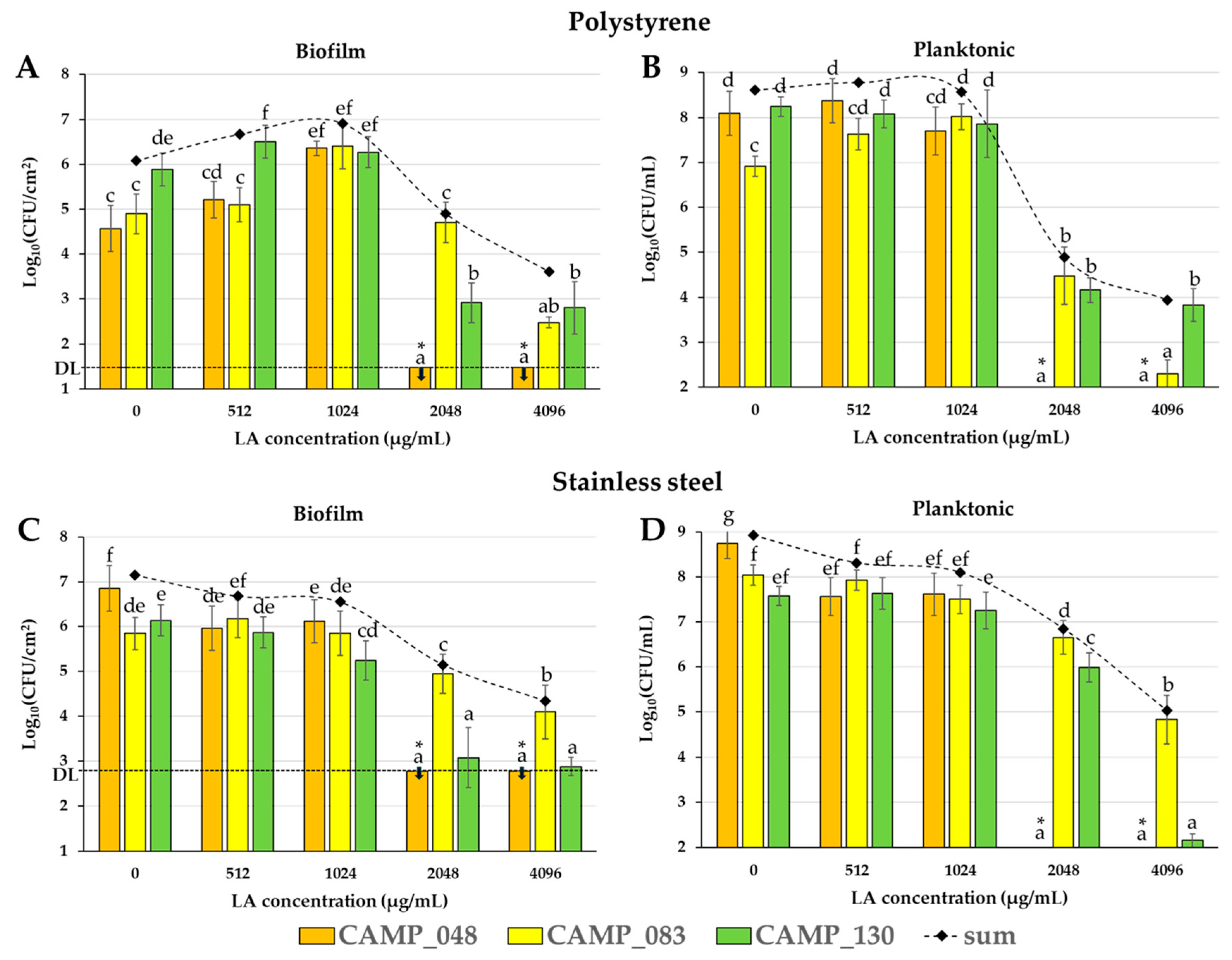 Microorganisms 12 02124 g002
