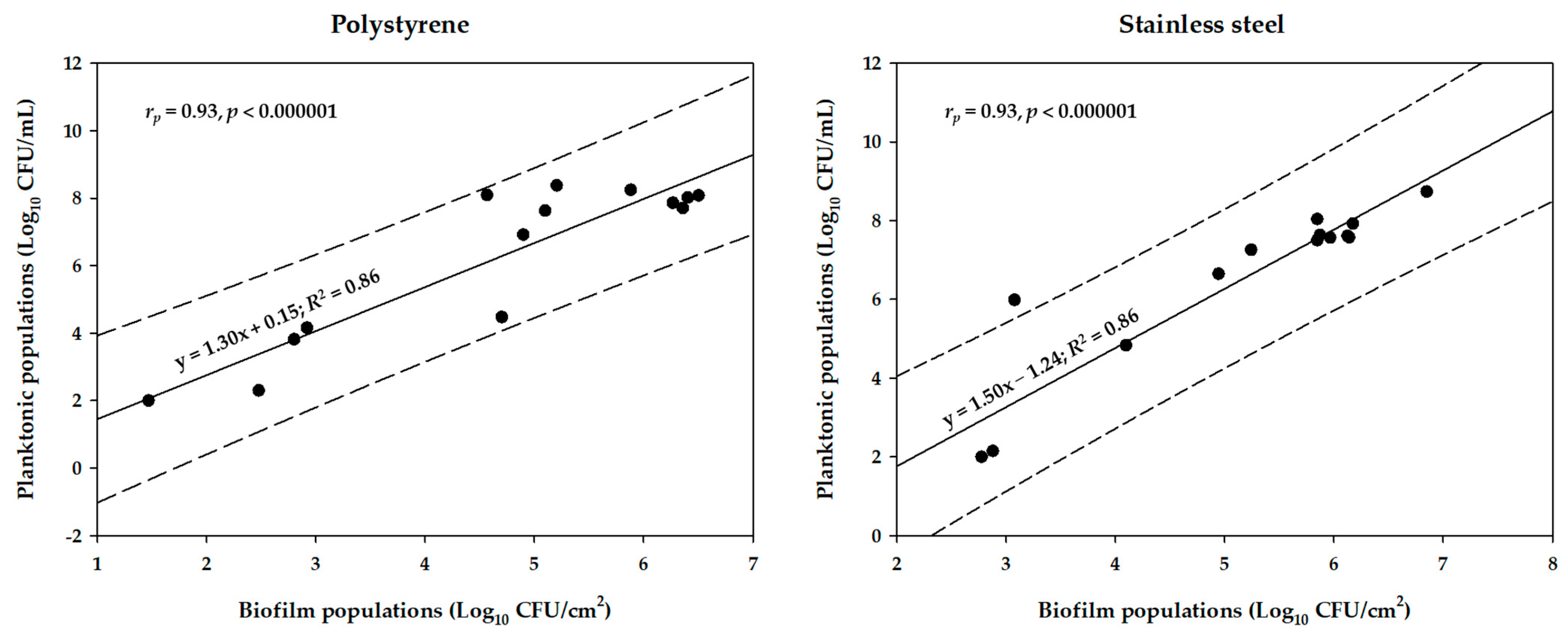Microorganisms 12 02124 g003