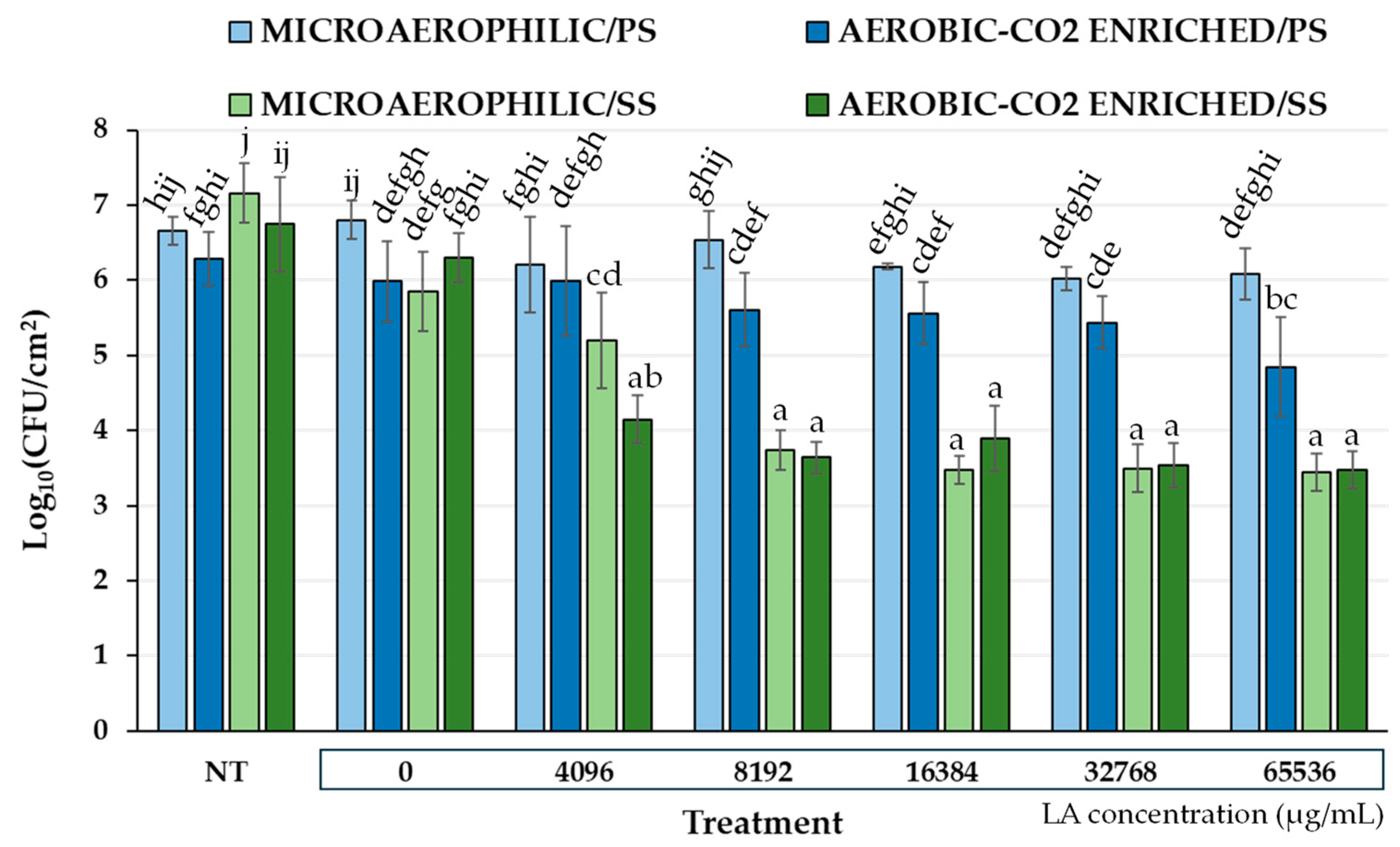 Microorganisms 12 02124 g004