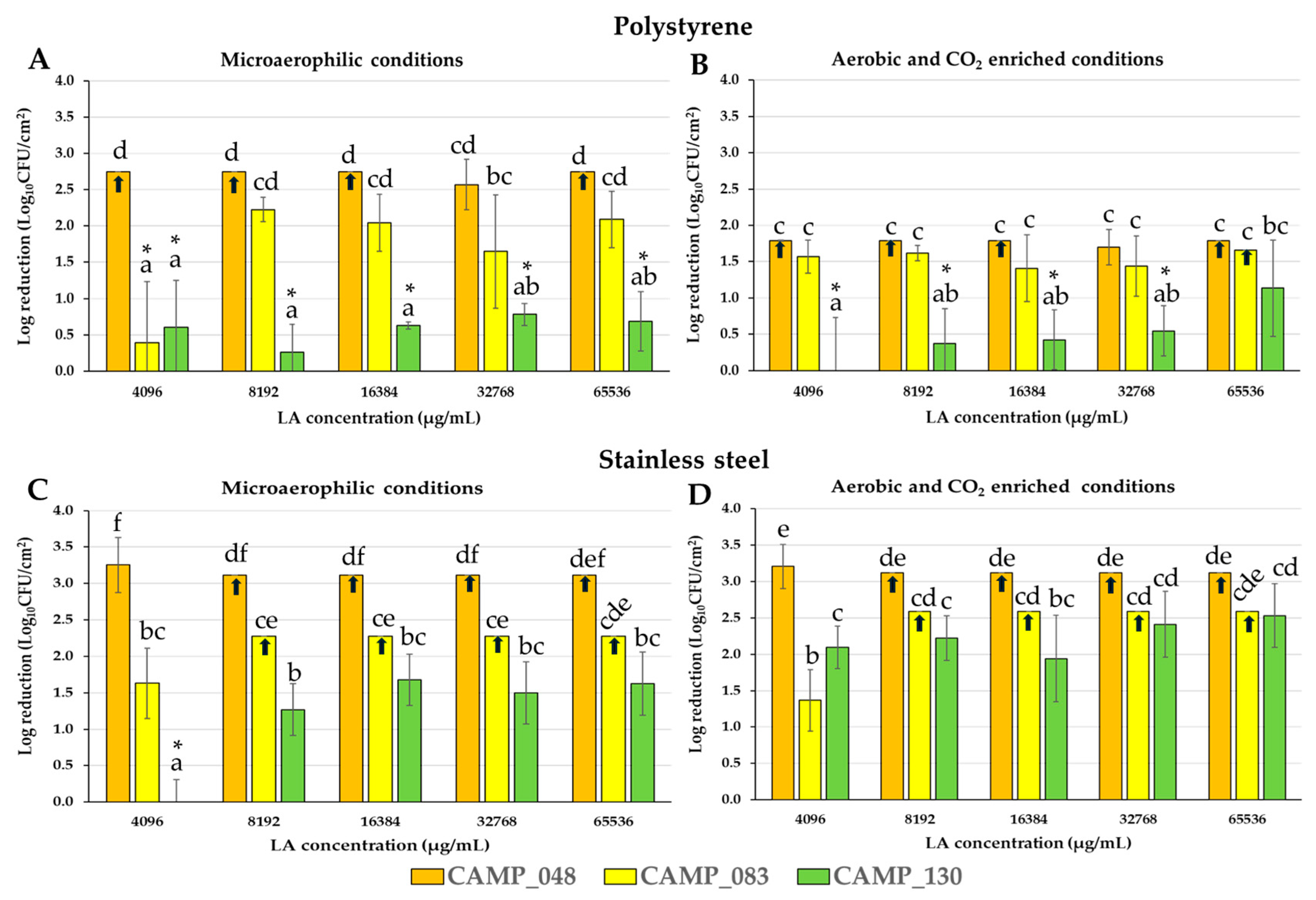 Microorganisms 12 02124 g005
