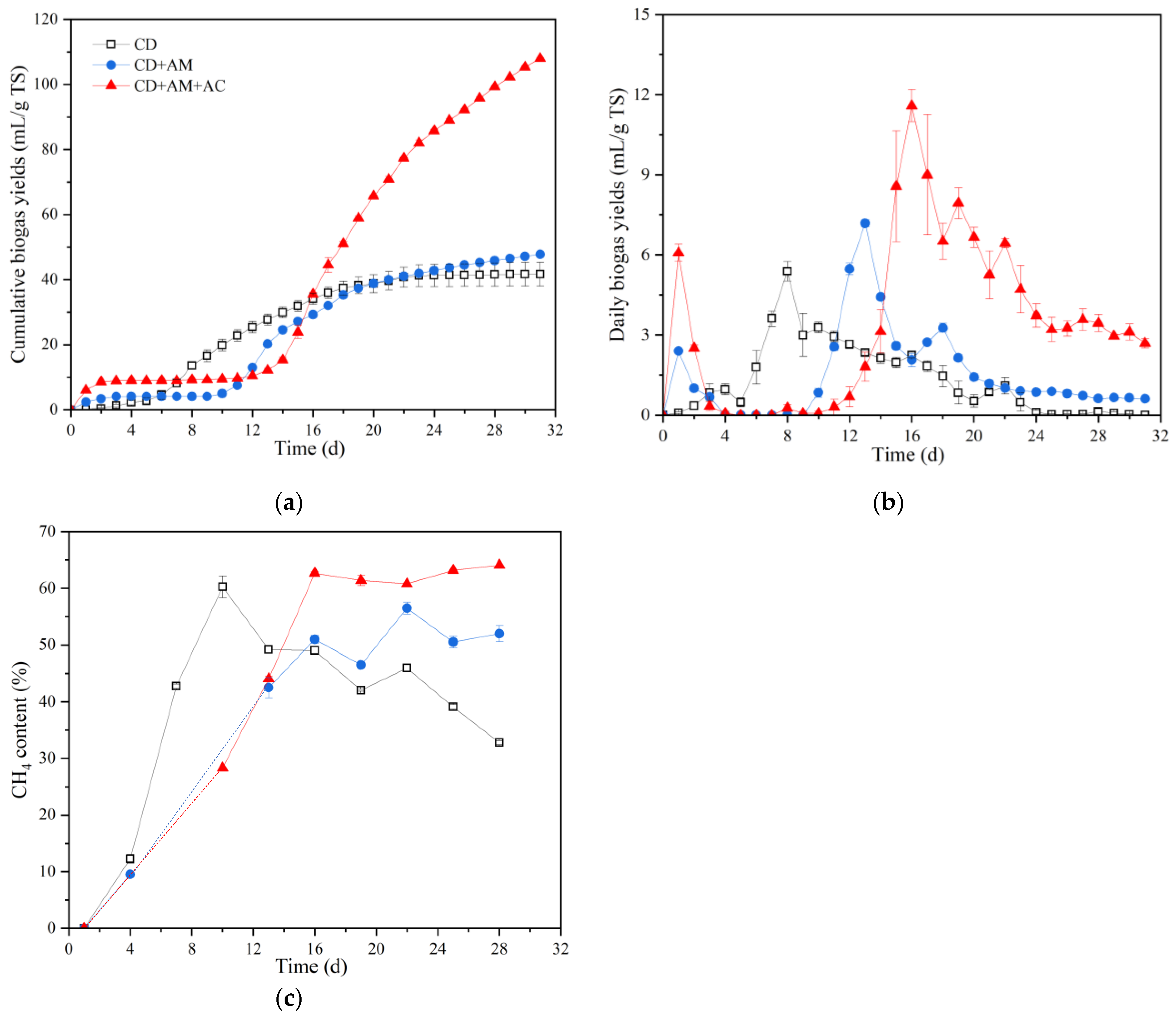 Microorganisms 12 02131 g001