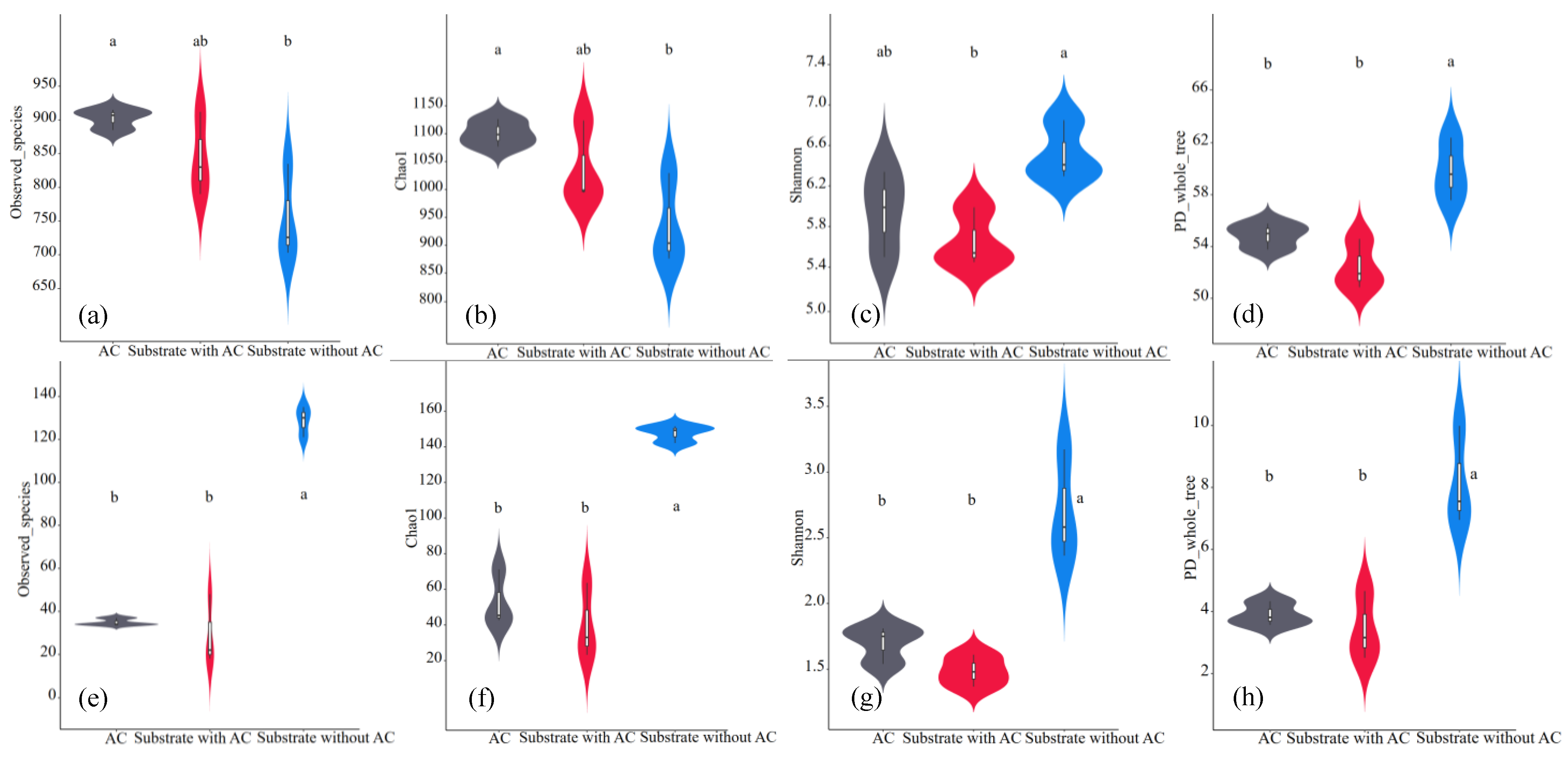 Microorganisms 12 02131 g003