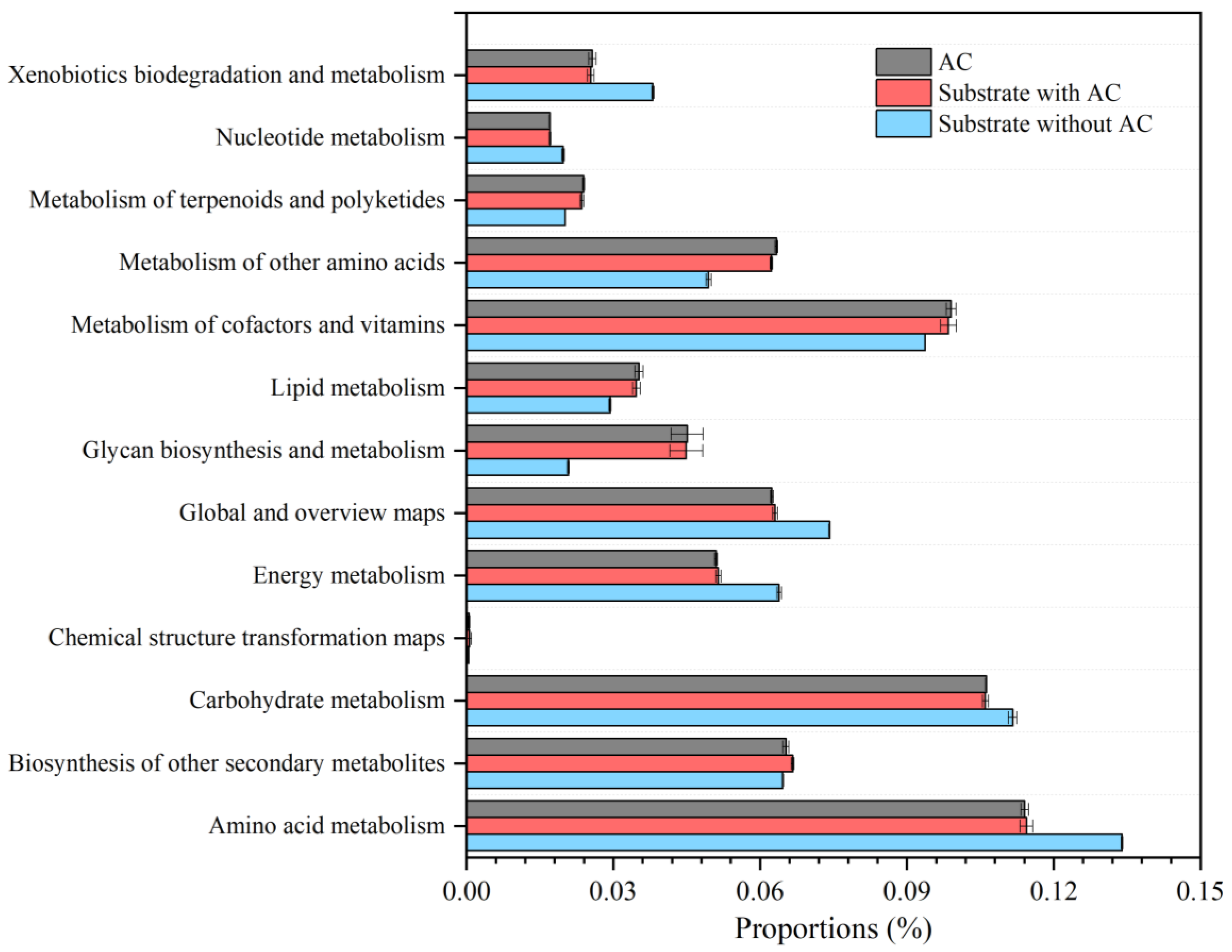 Microorganisms 12 02131 g005