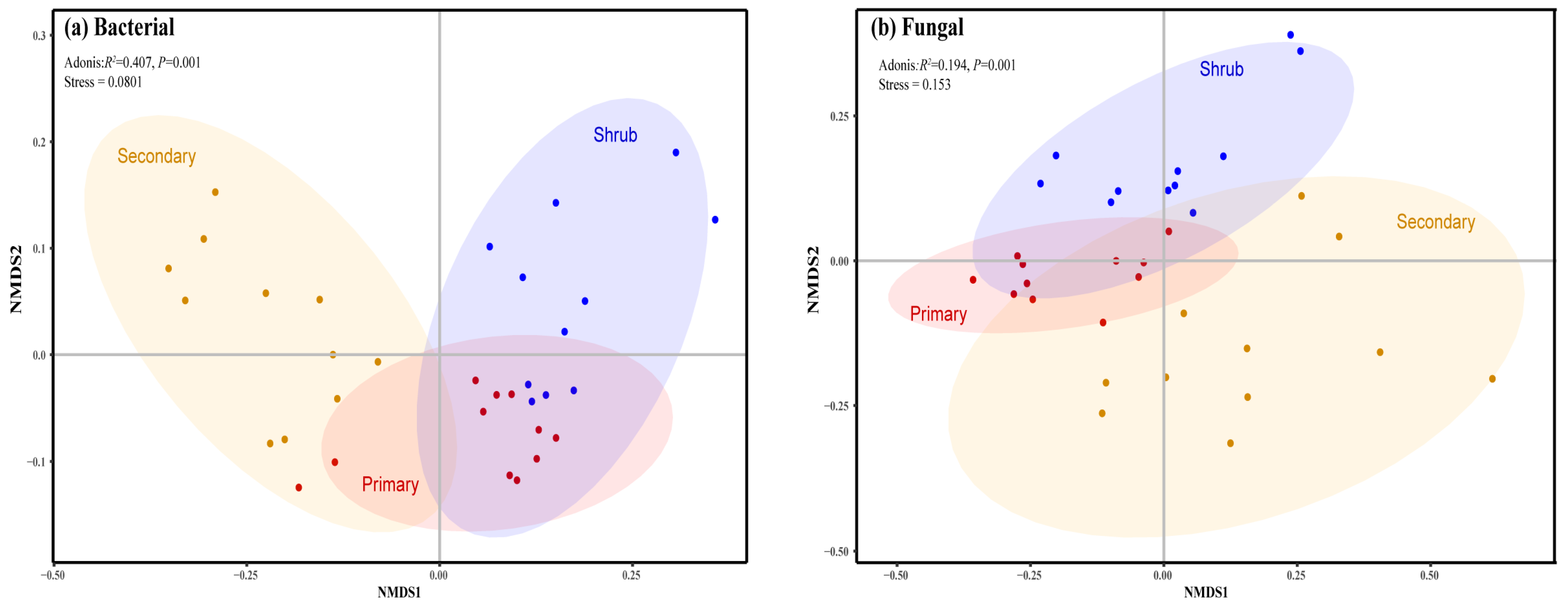 Microorganisms 12 02136 g002