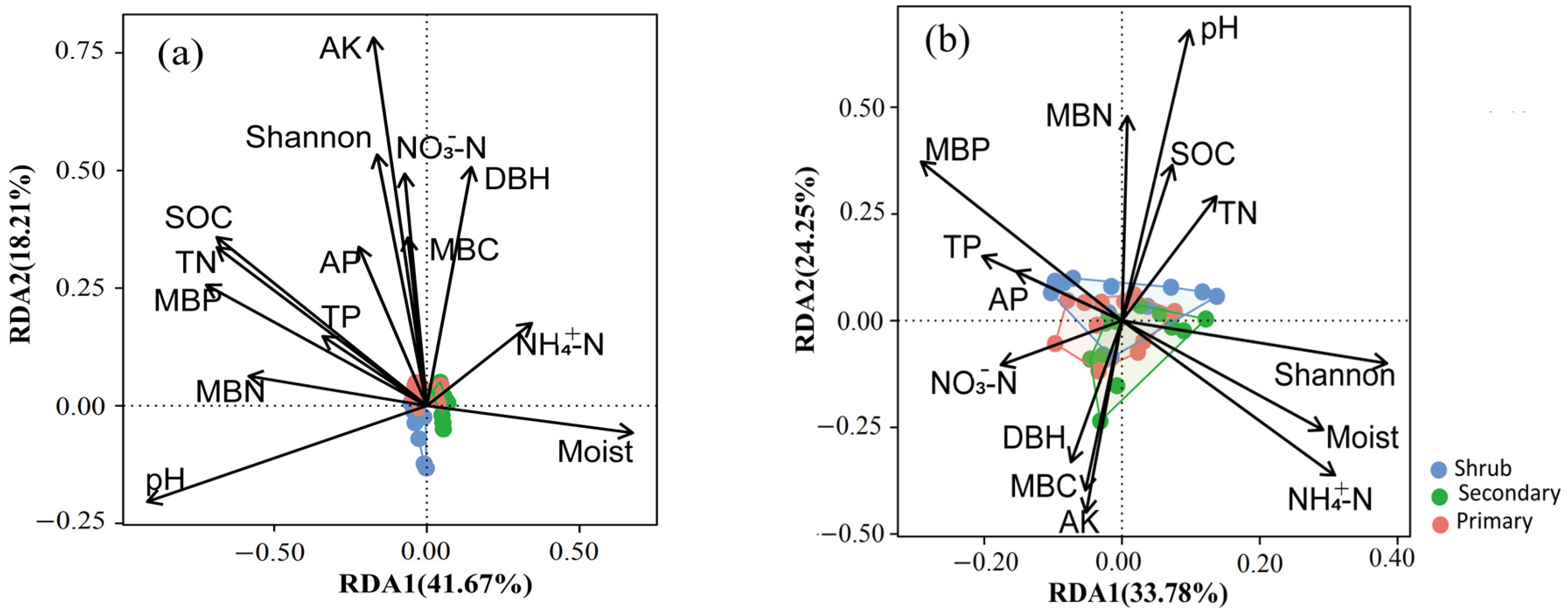 Microorganisms 12 02136 g004