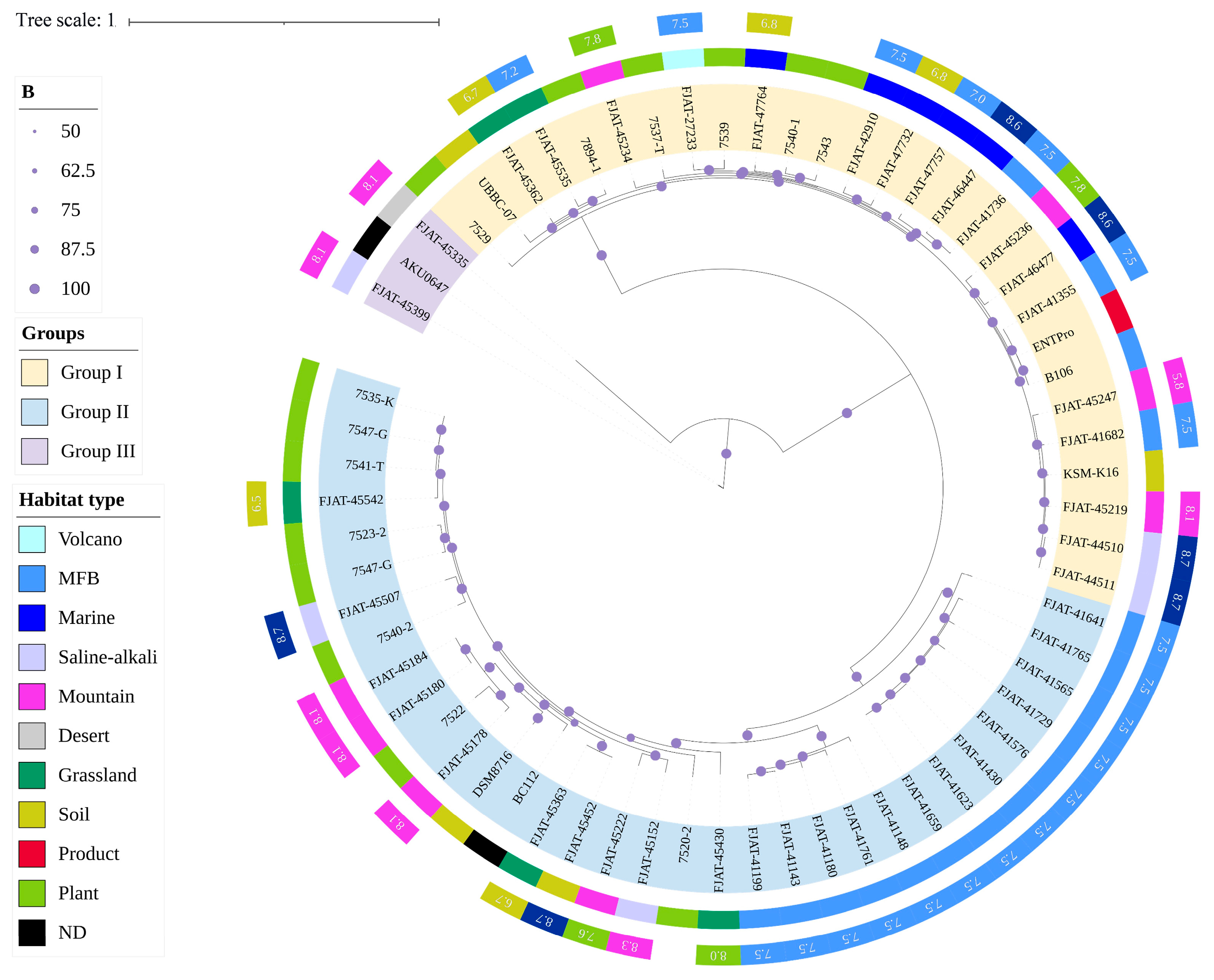 Microorganisms 12 02143 g002