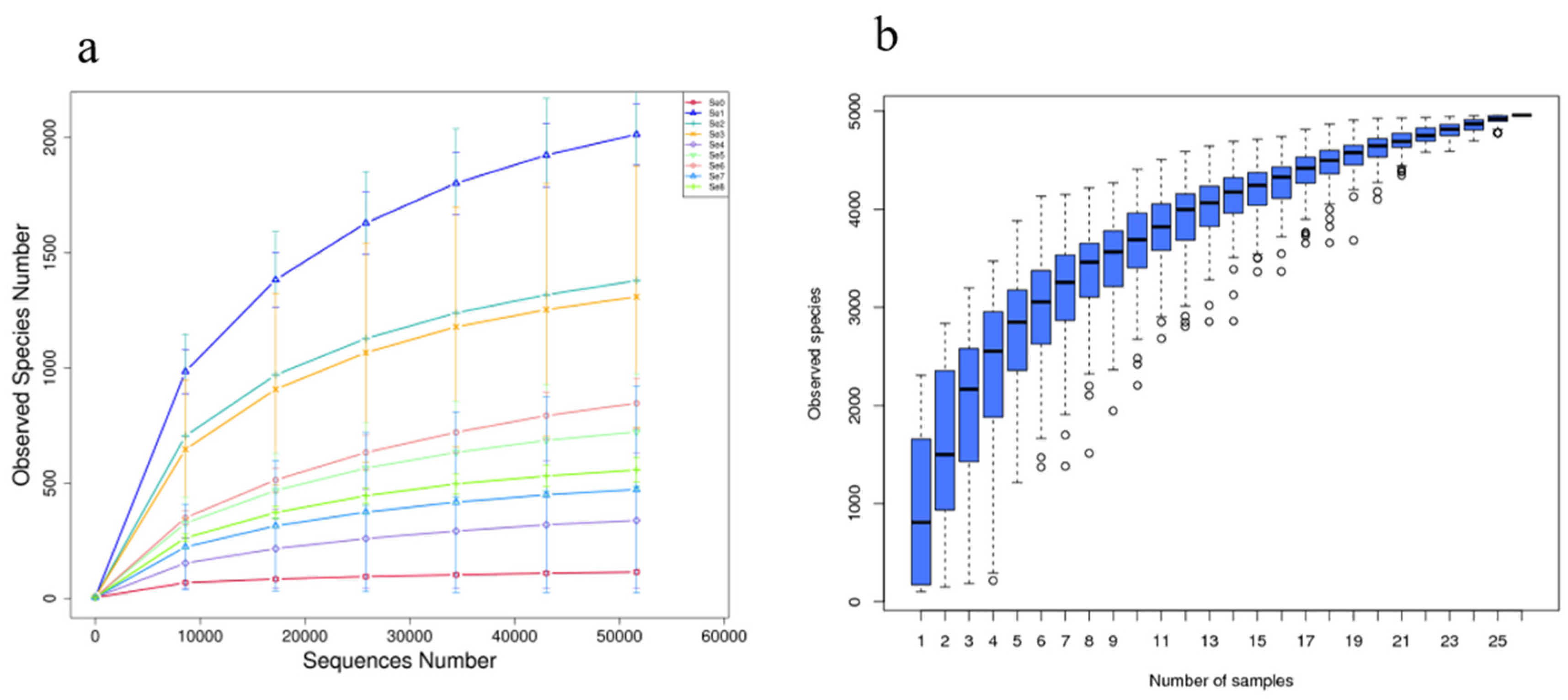 Microorganisms 12 02144 g001