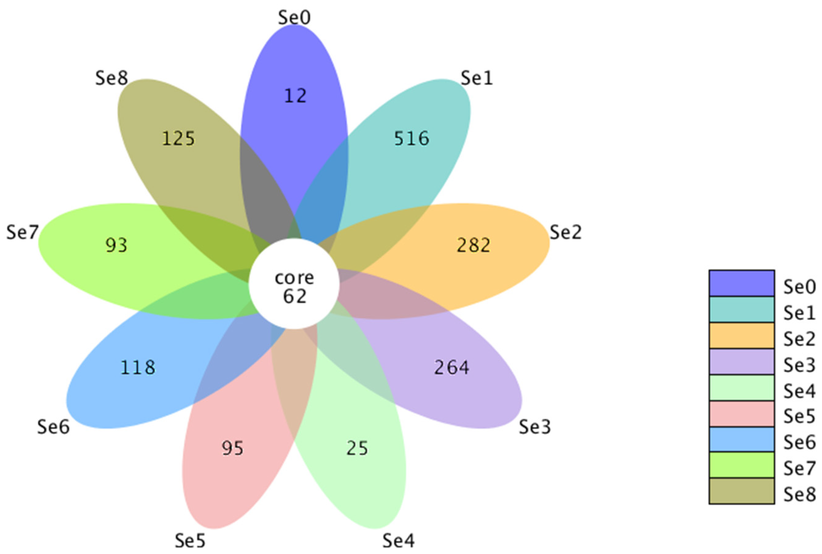 Microorganisms 12 02144 g002