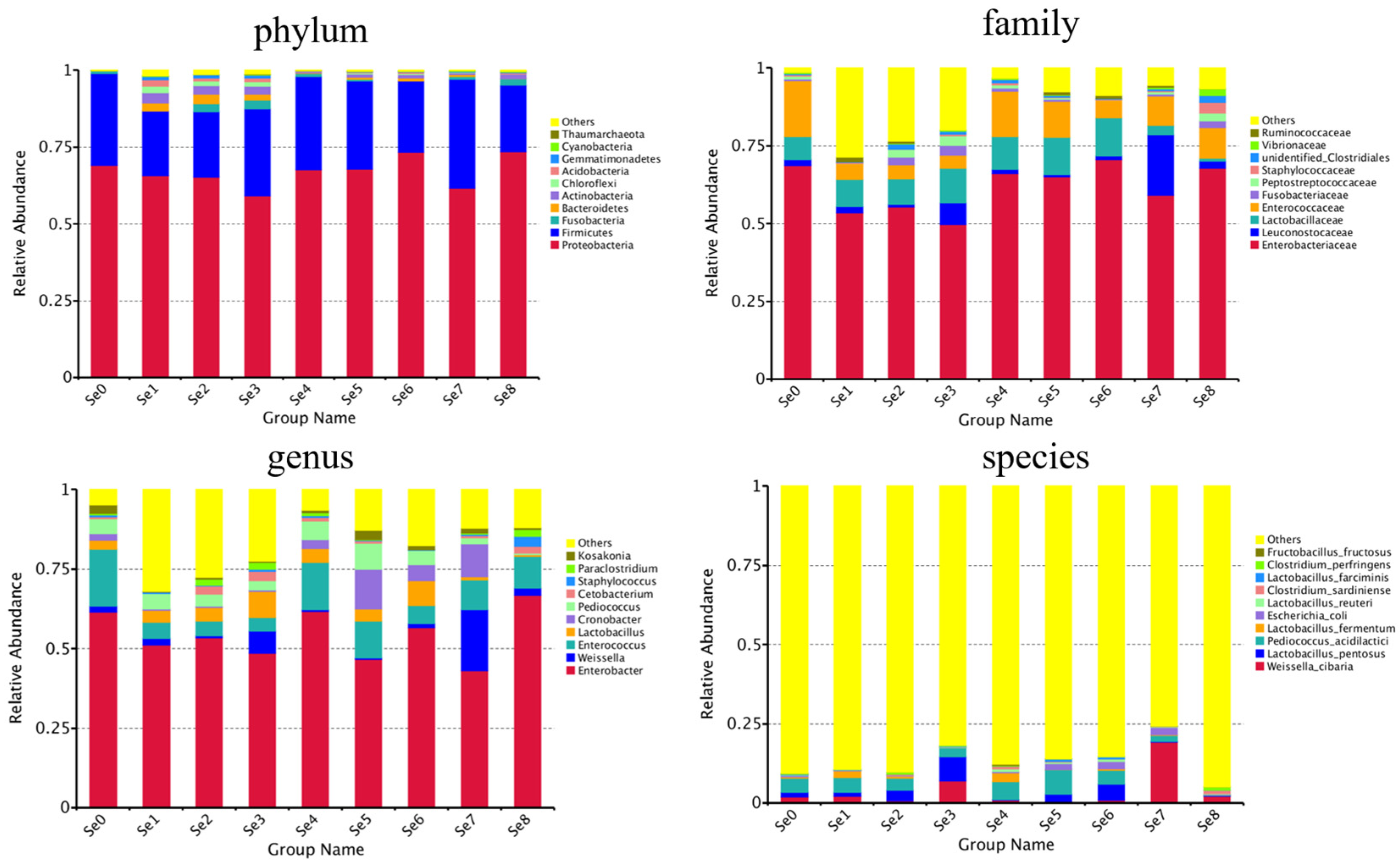 Microorganisms 12 02144 g003