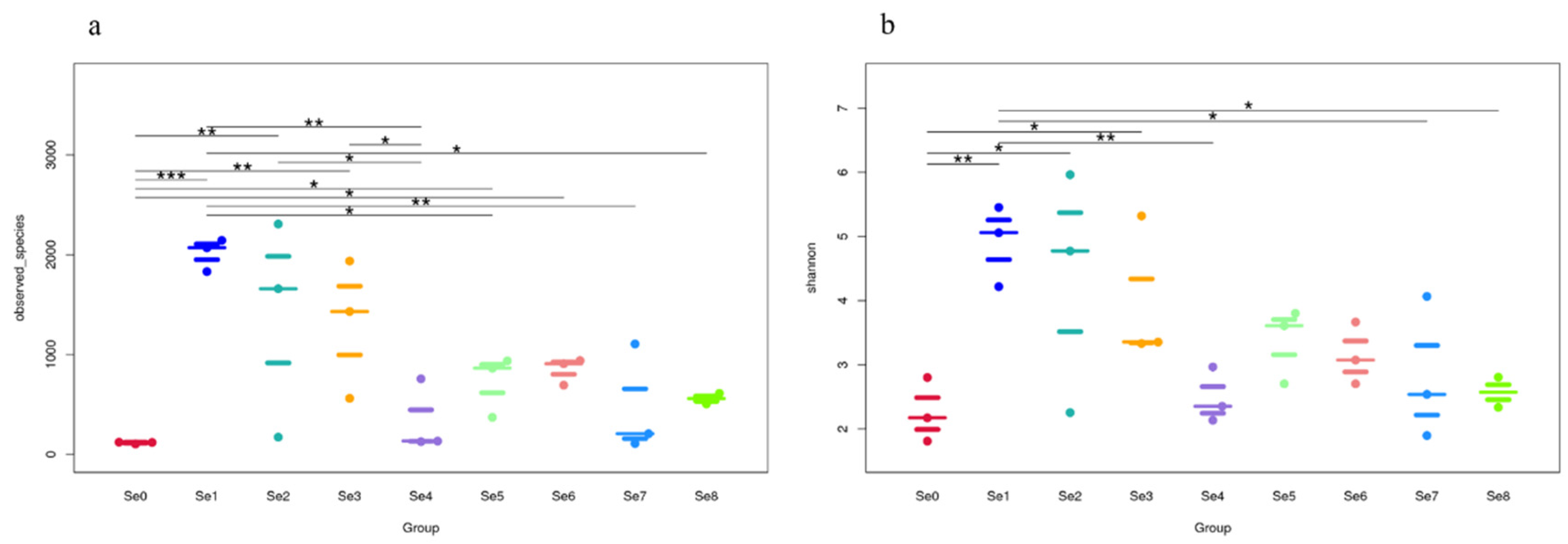 Microorganisms 12 02144 g004