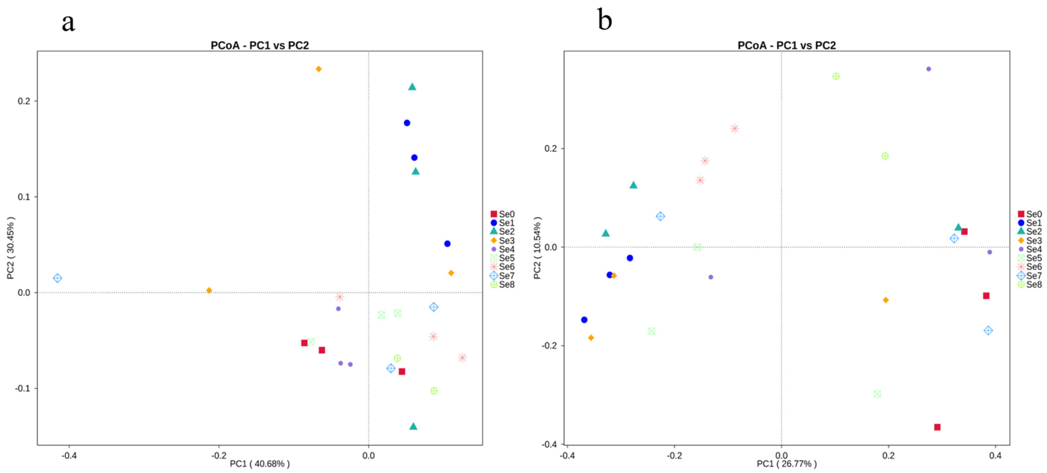 Microorganisms 12 02144 g005