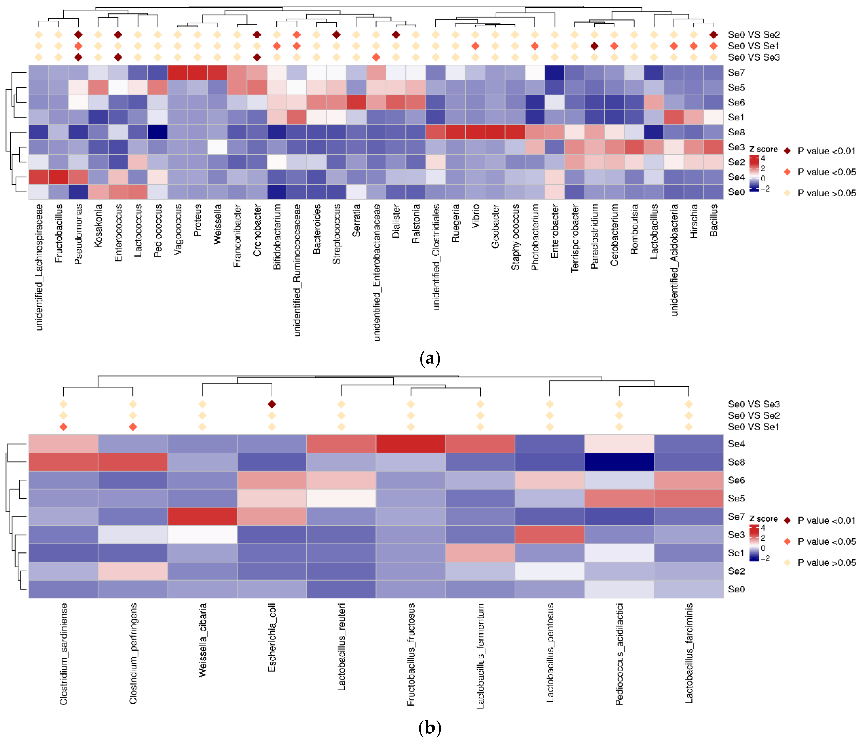 Microorganisms 12 02144 g007