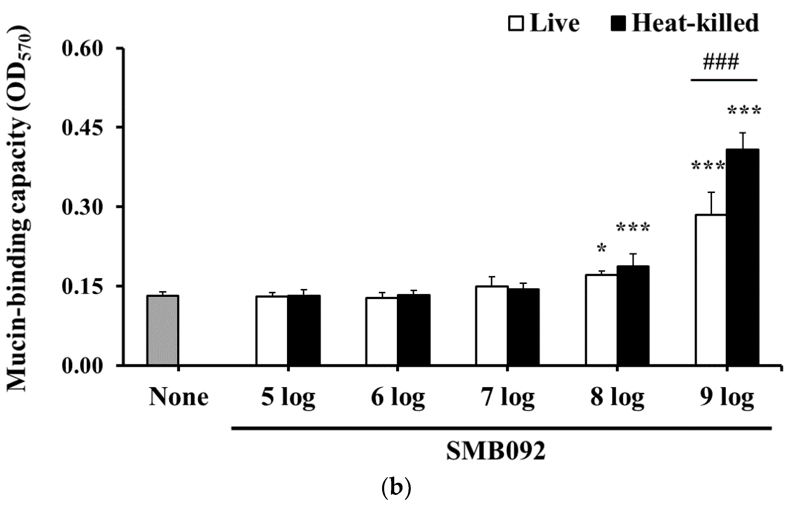 Microorganisms 12 02147 g002b