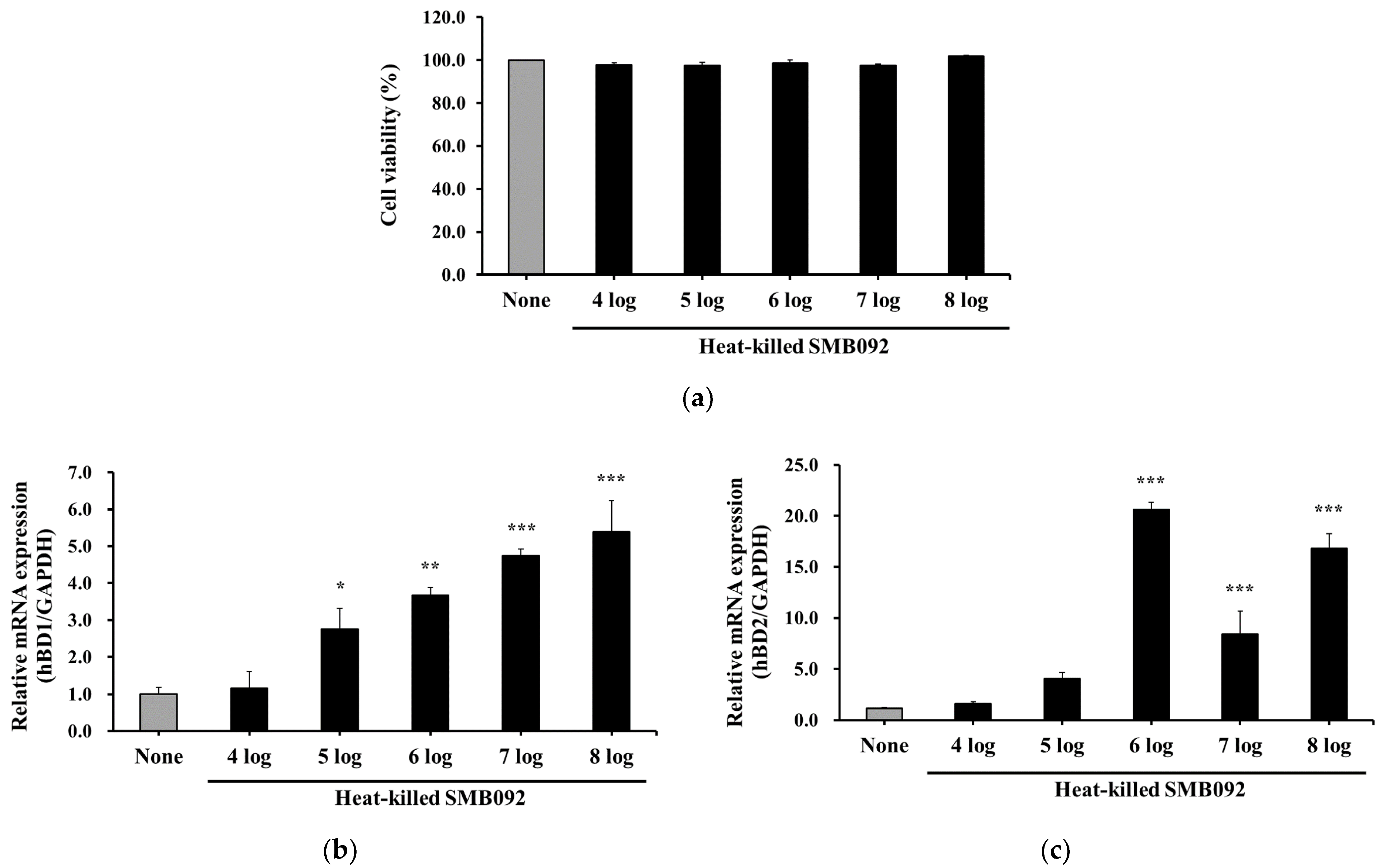 Microorganisms 12 02147 g003